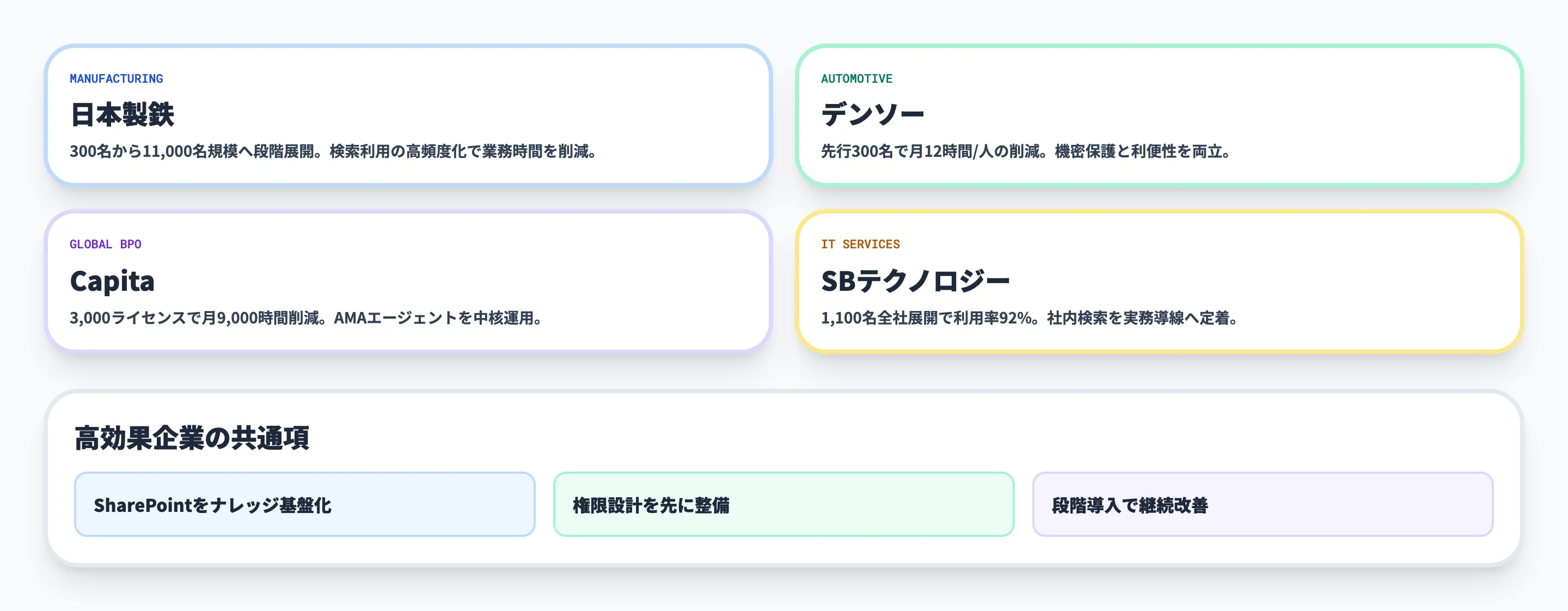 SharePointのCopilot導入事例