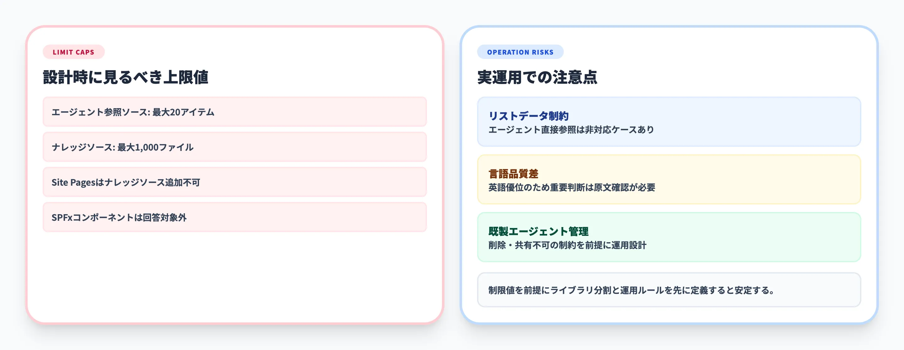 SharePointのCopilot機能の注意点と制限
