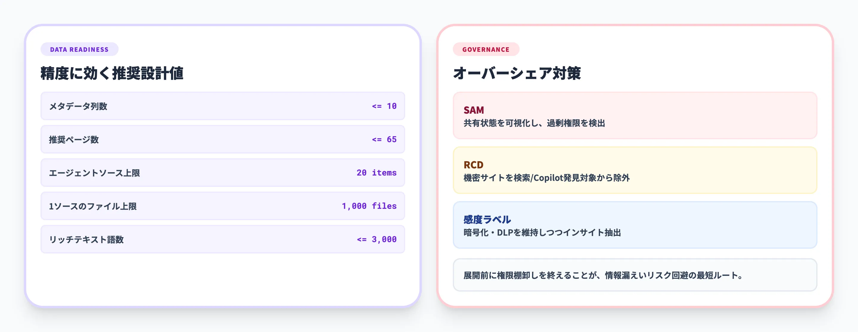 SharePointのCopilot機能を最大活用するデータ準備
