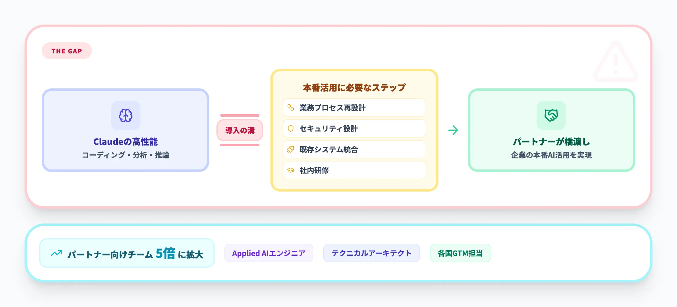なぜパートナープログラムが必要なのか