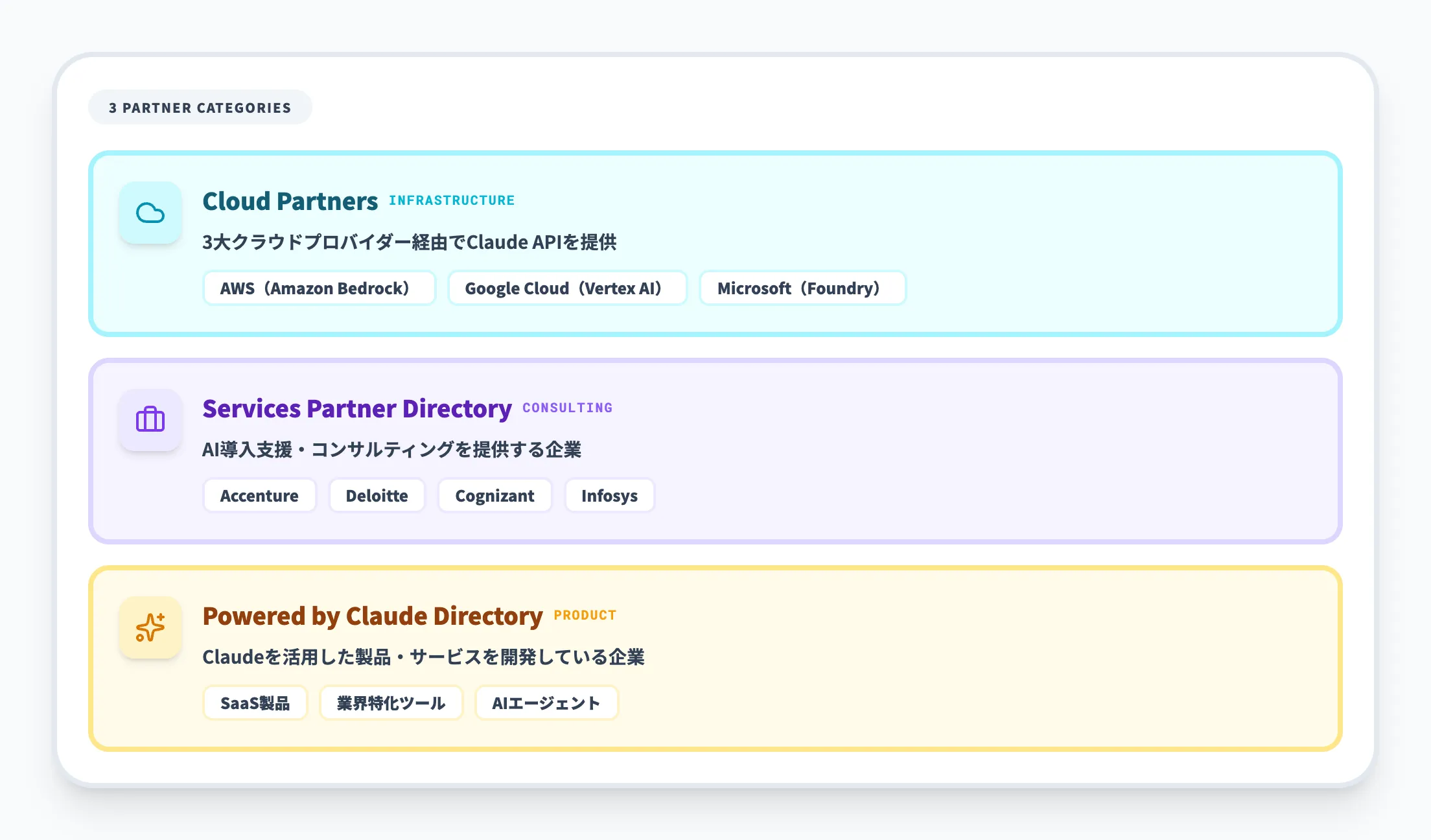 パートナーの3カテゴリ