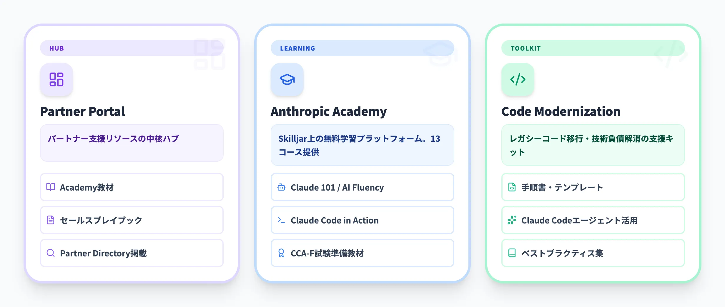 Claude Partner Networkの主要機能と支援内容
