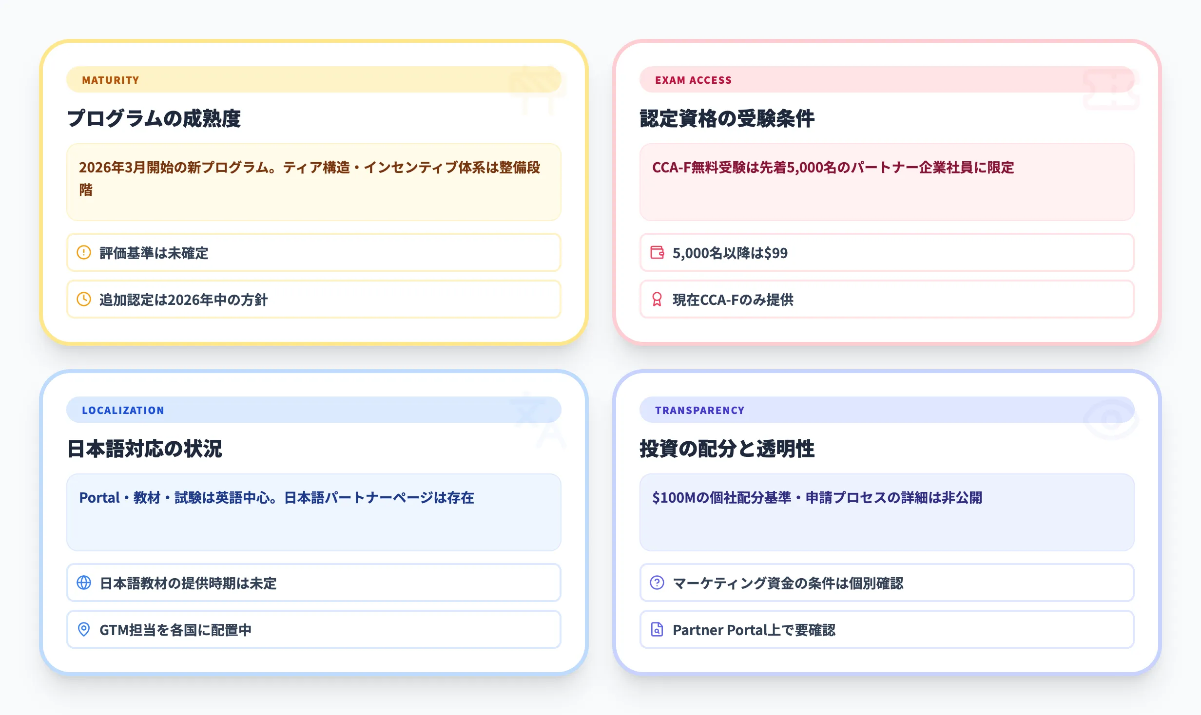 Claude Partner Networkの注意点