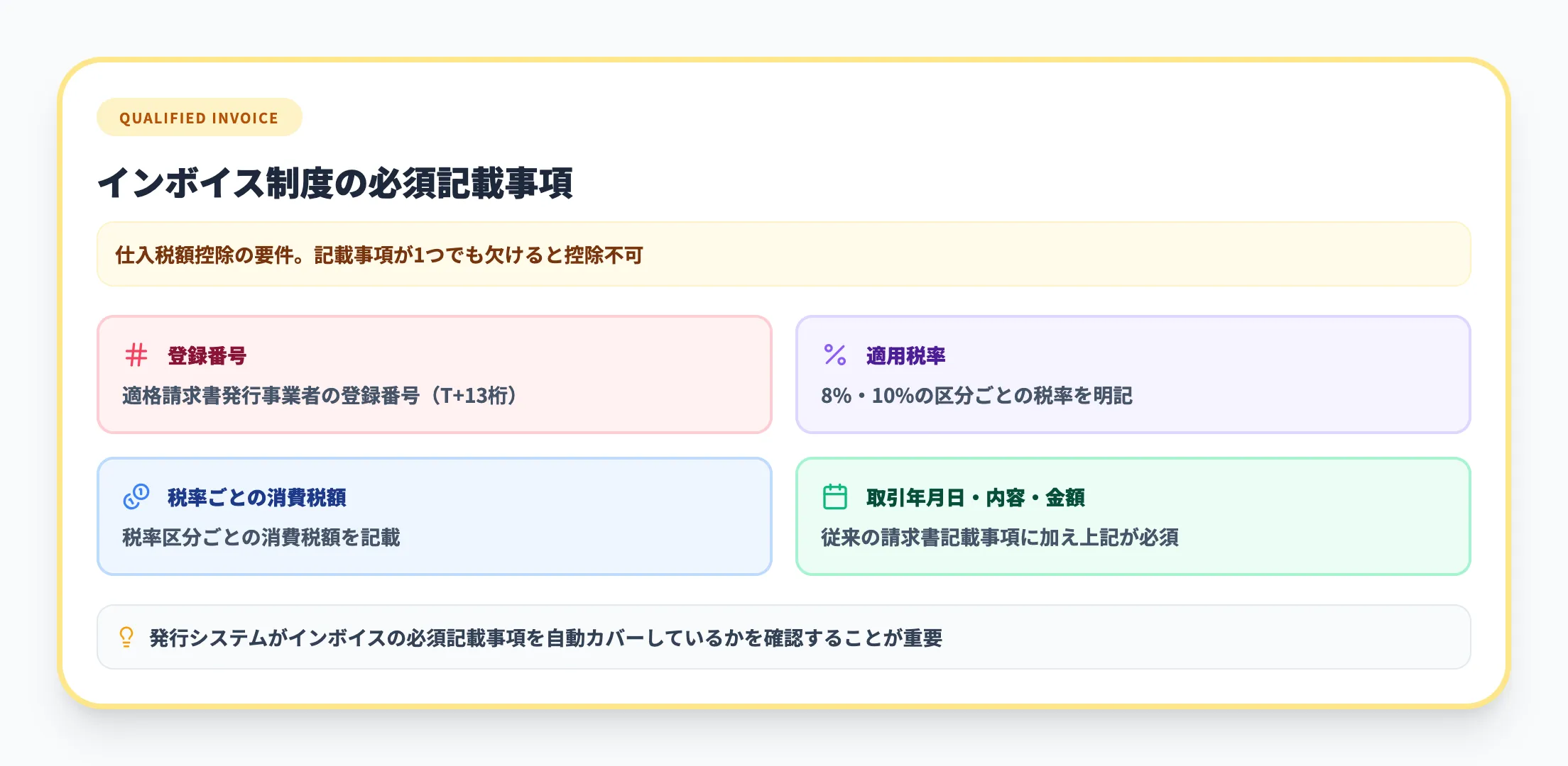 インボイス制度