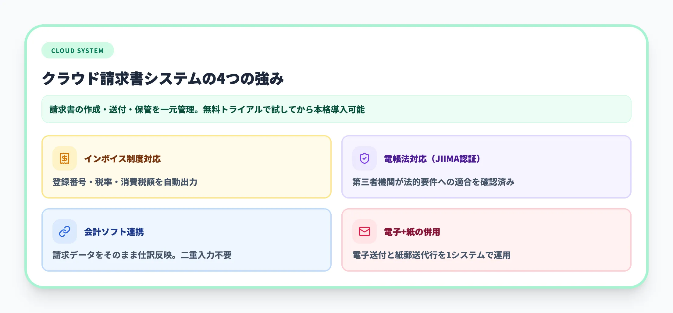 クラウド請求書システムを利用する方法