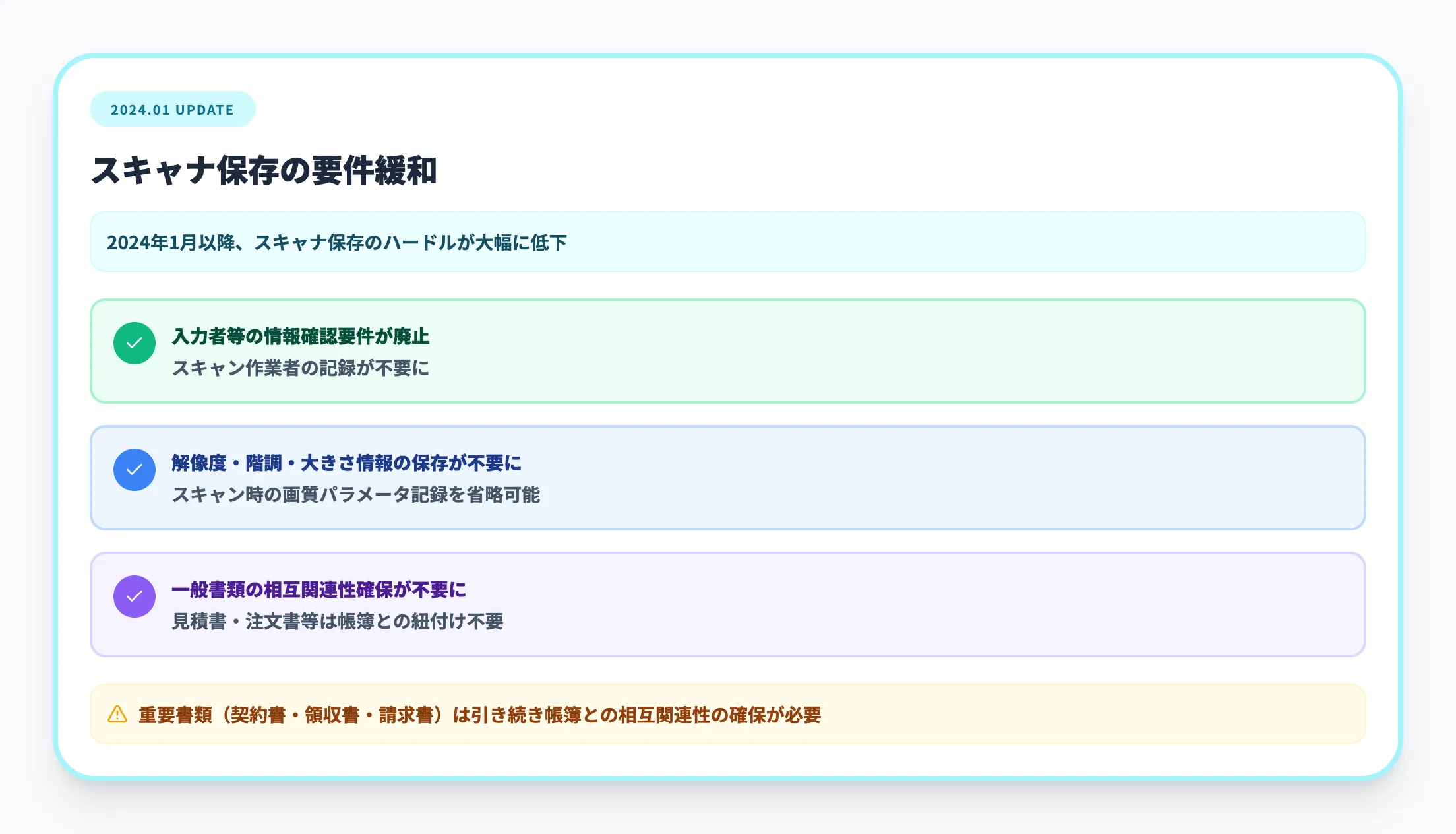 スキャナ保存の要件緩和