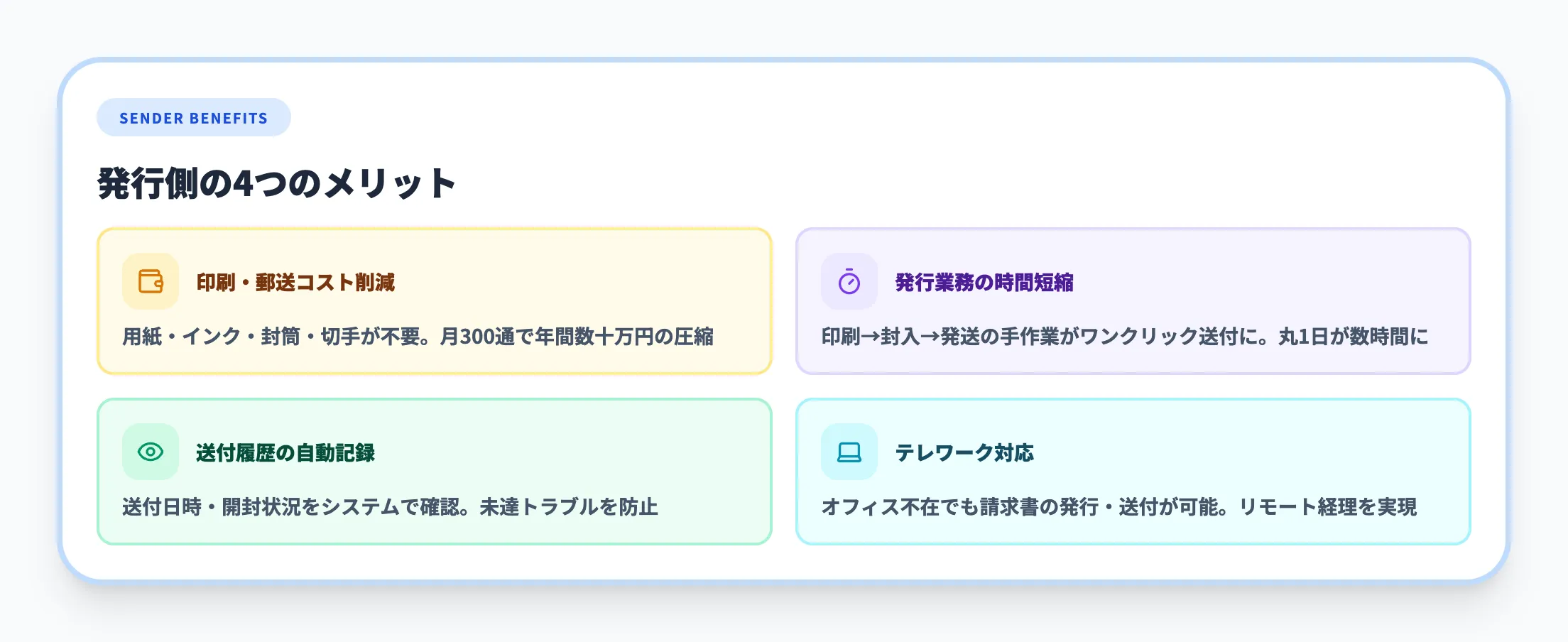 発行側のメリット