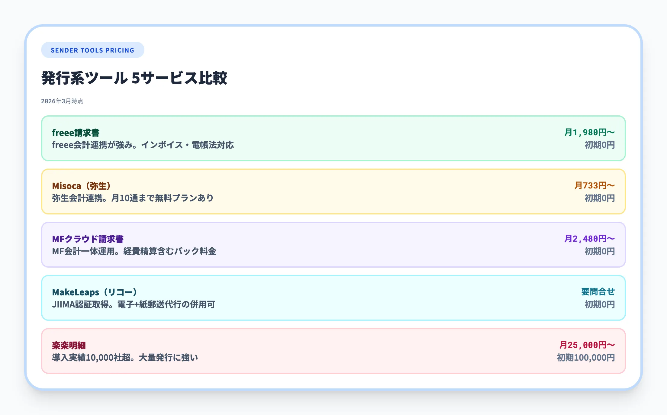 発行系ツールの料金比較