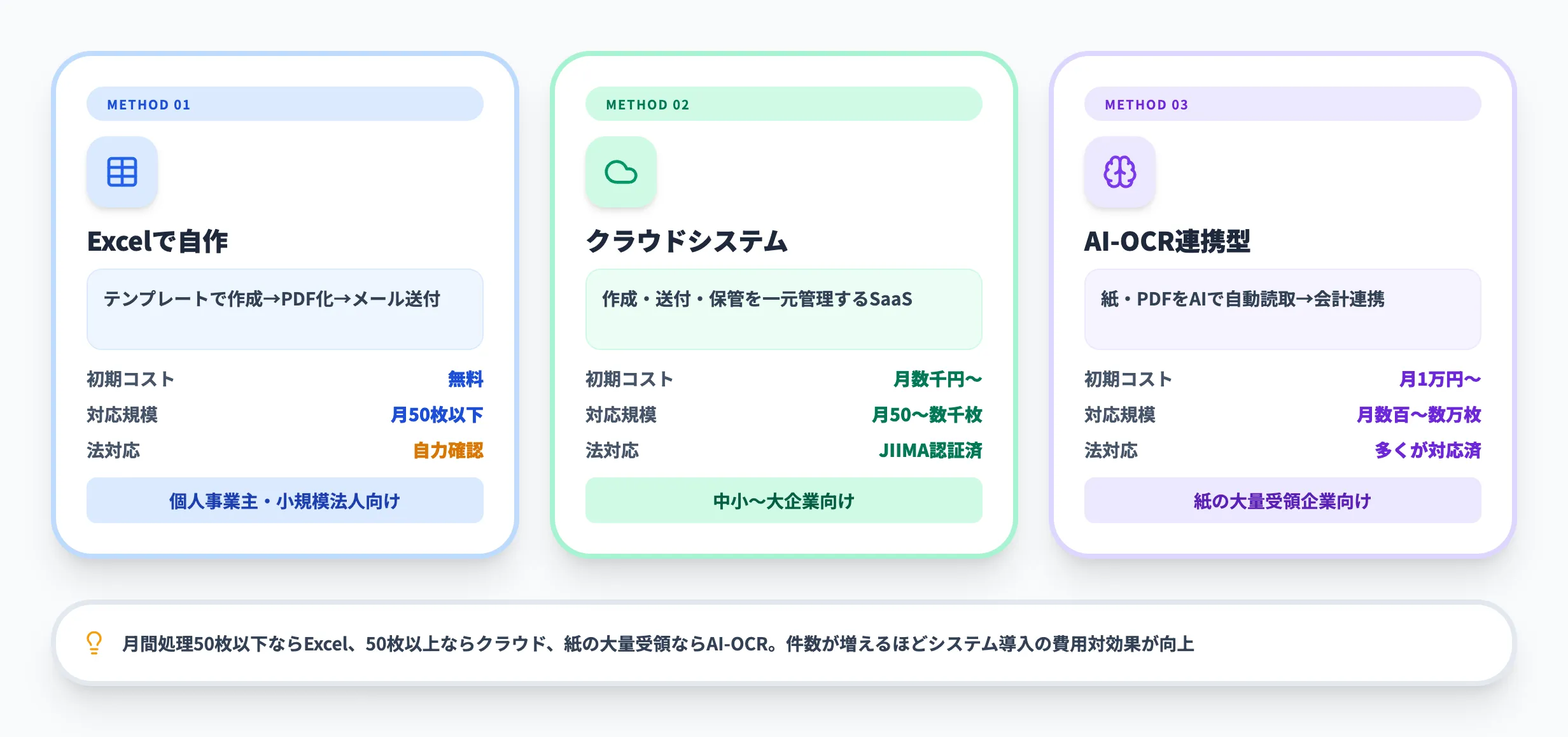 請求書を電子化する3つの方法