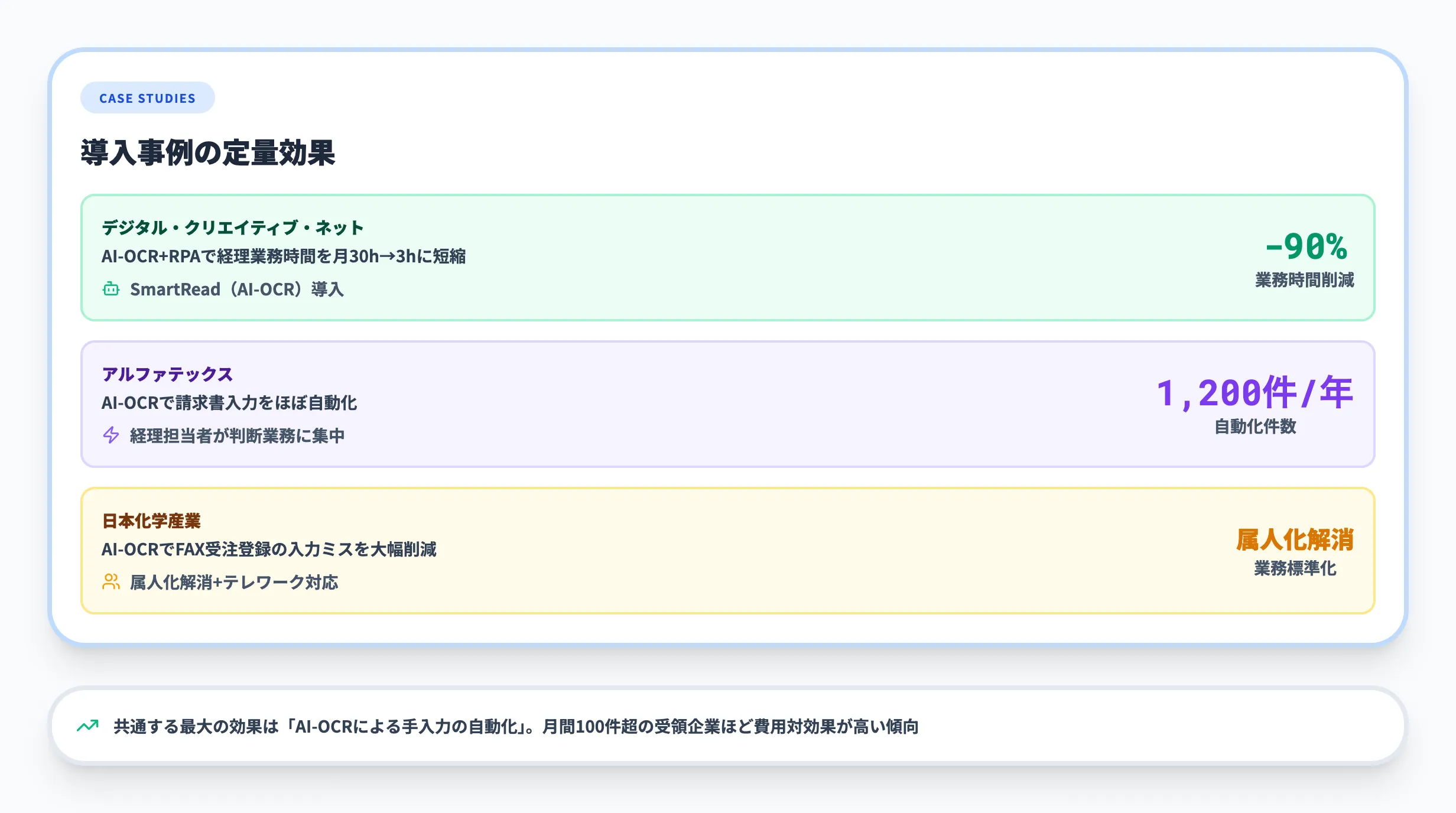 請求書電子化の導入事例