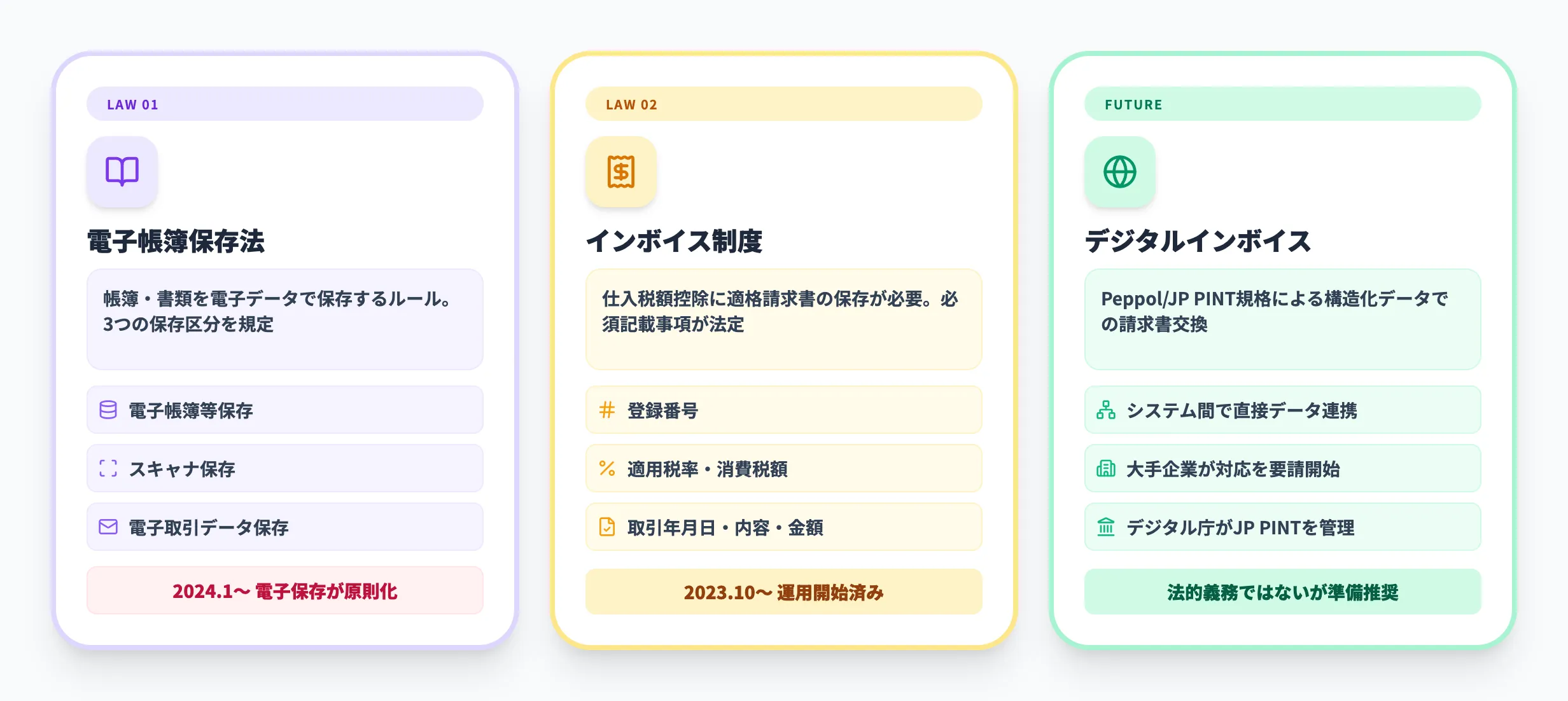 請求書電子化の法的要件