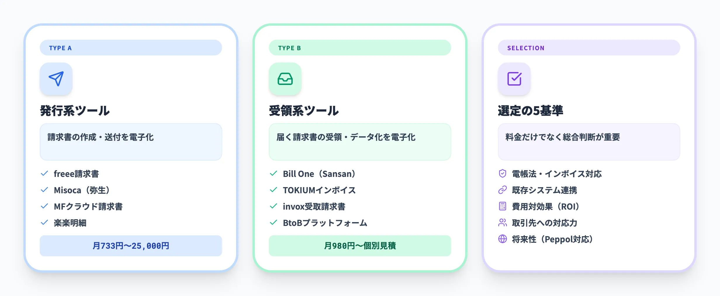 請求書電子化ツールの料金比較と選び方