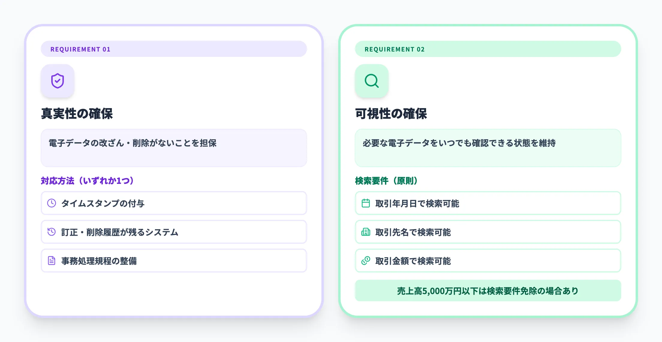 電子取引データ保存の2大要件