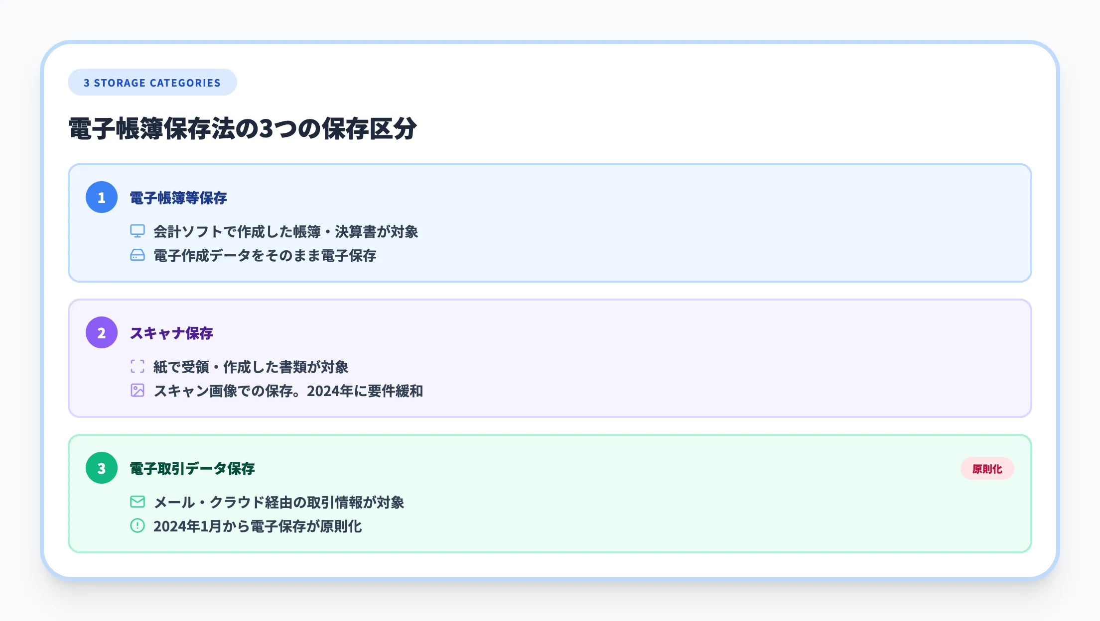 電帳法の3つの保存区分