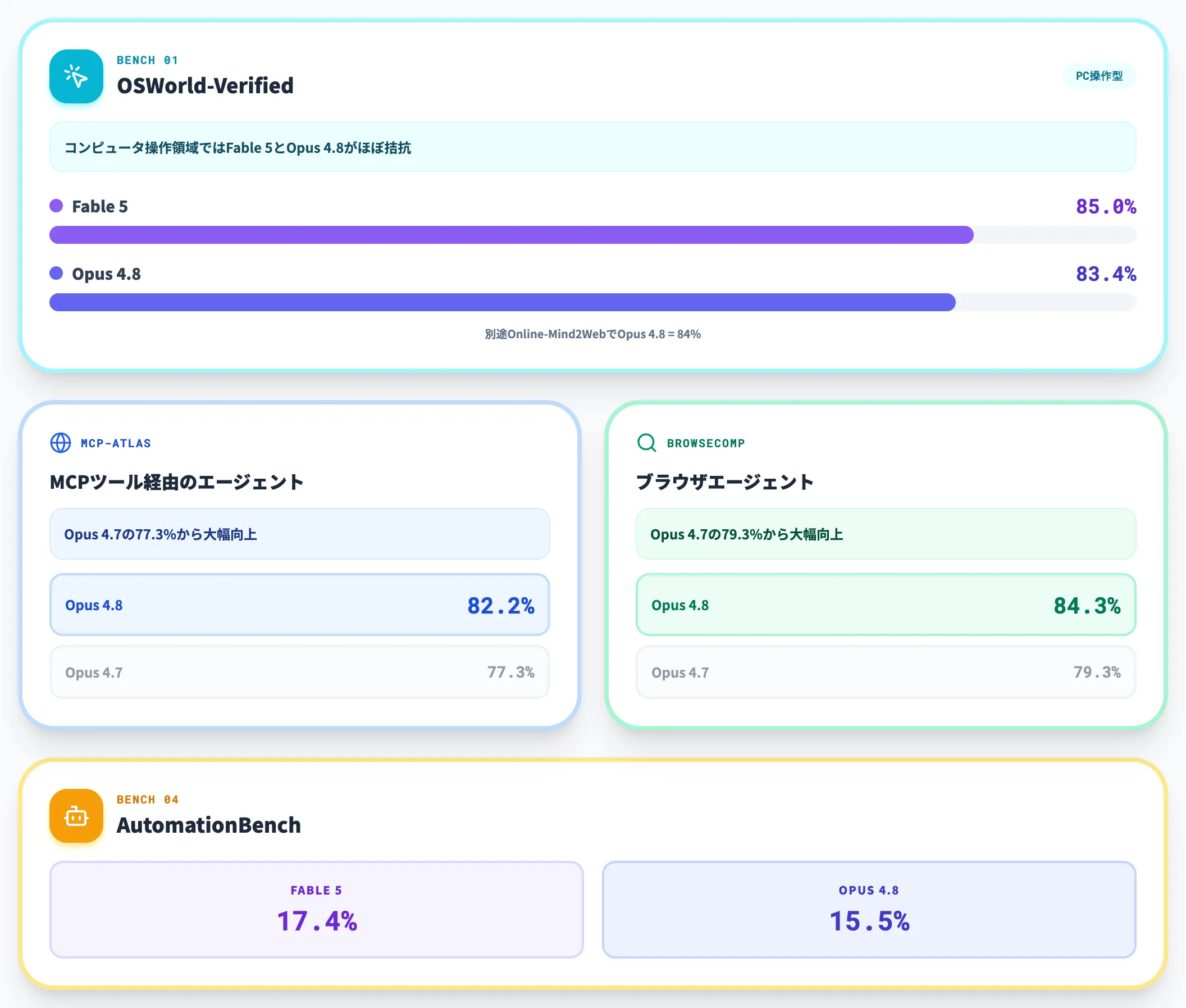 エージェント操作・コンピュータ利用