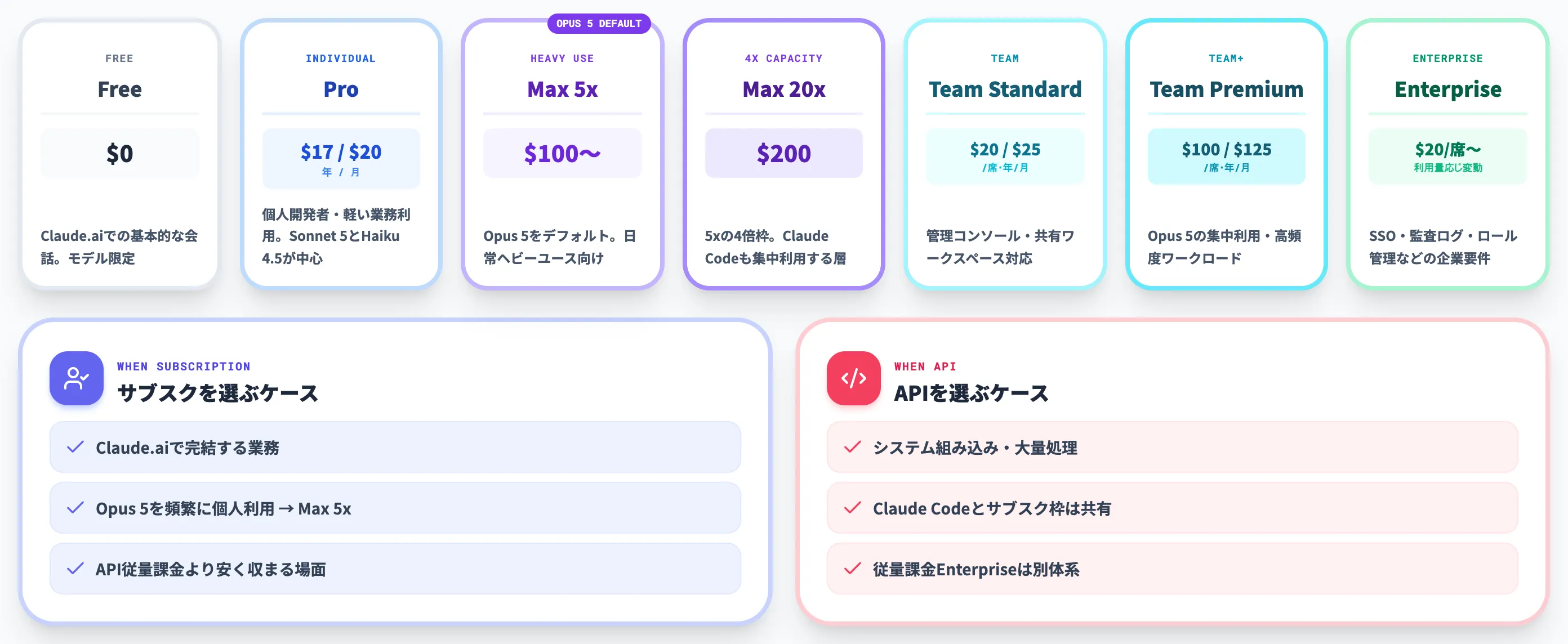 サブスクプラン Free・Pro・Max・Team・Enterprise