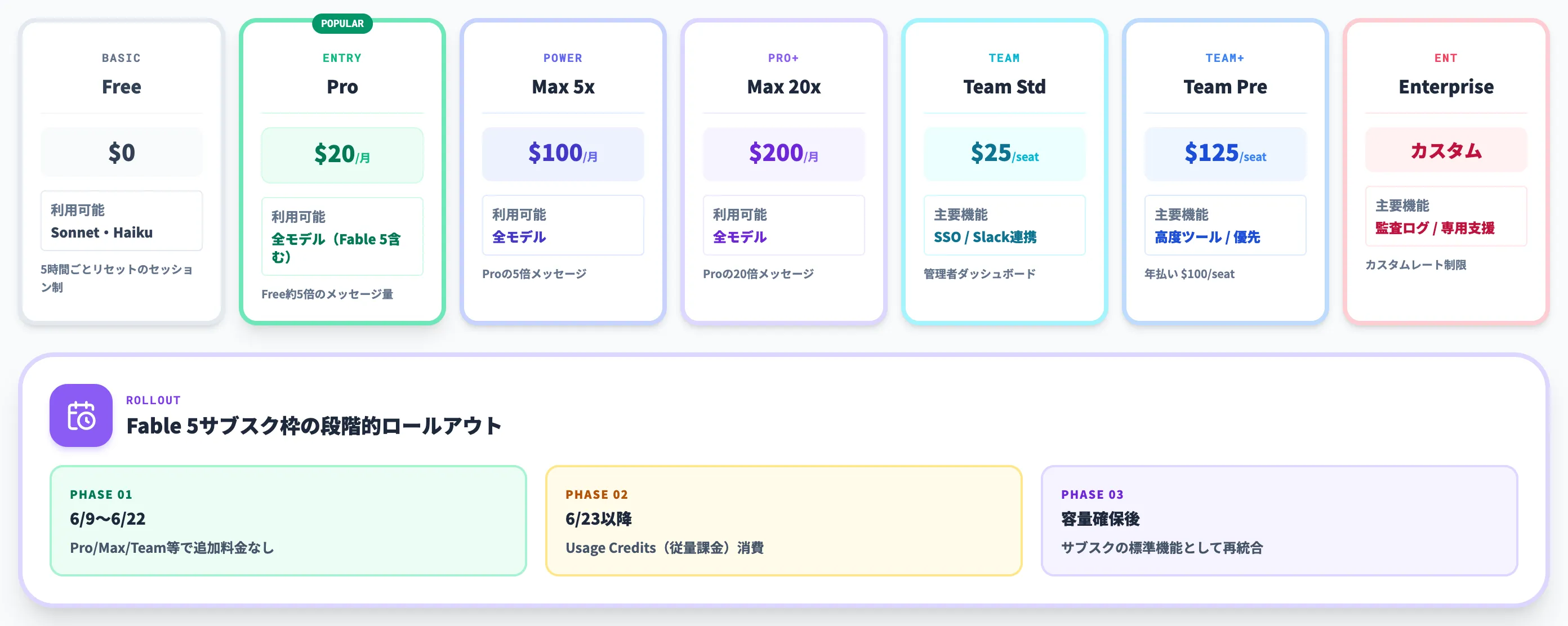 サブスクリプションプラン