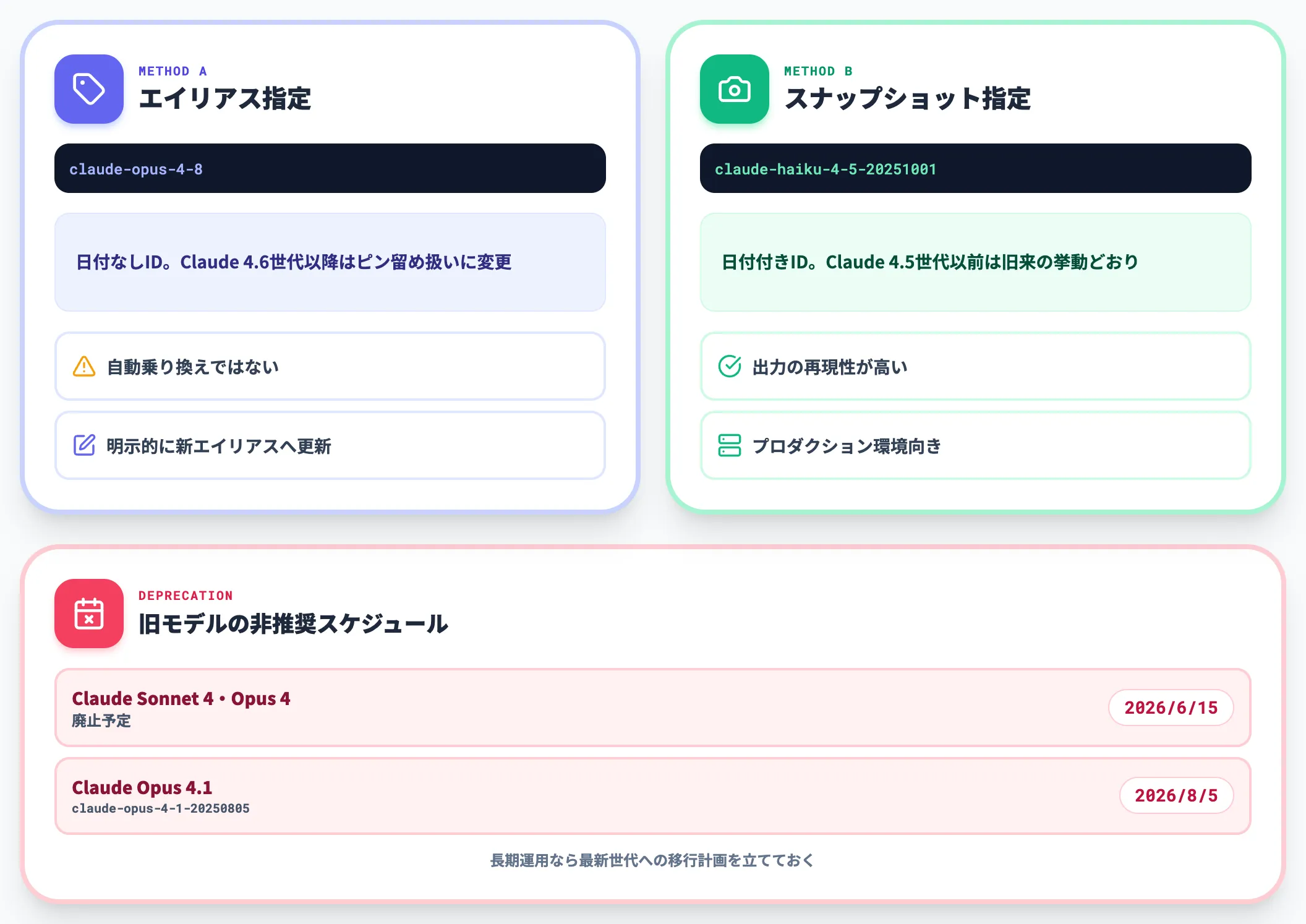 モデル更新・バージョン管理の考え方