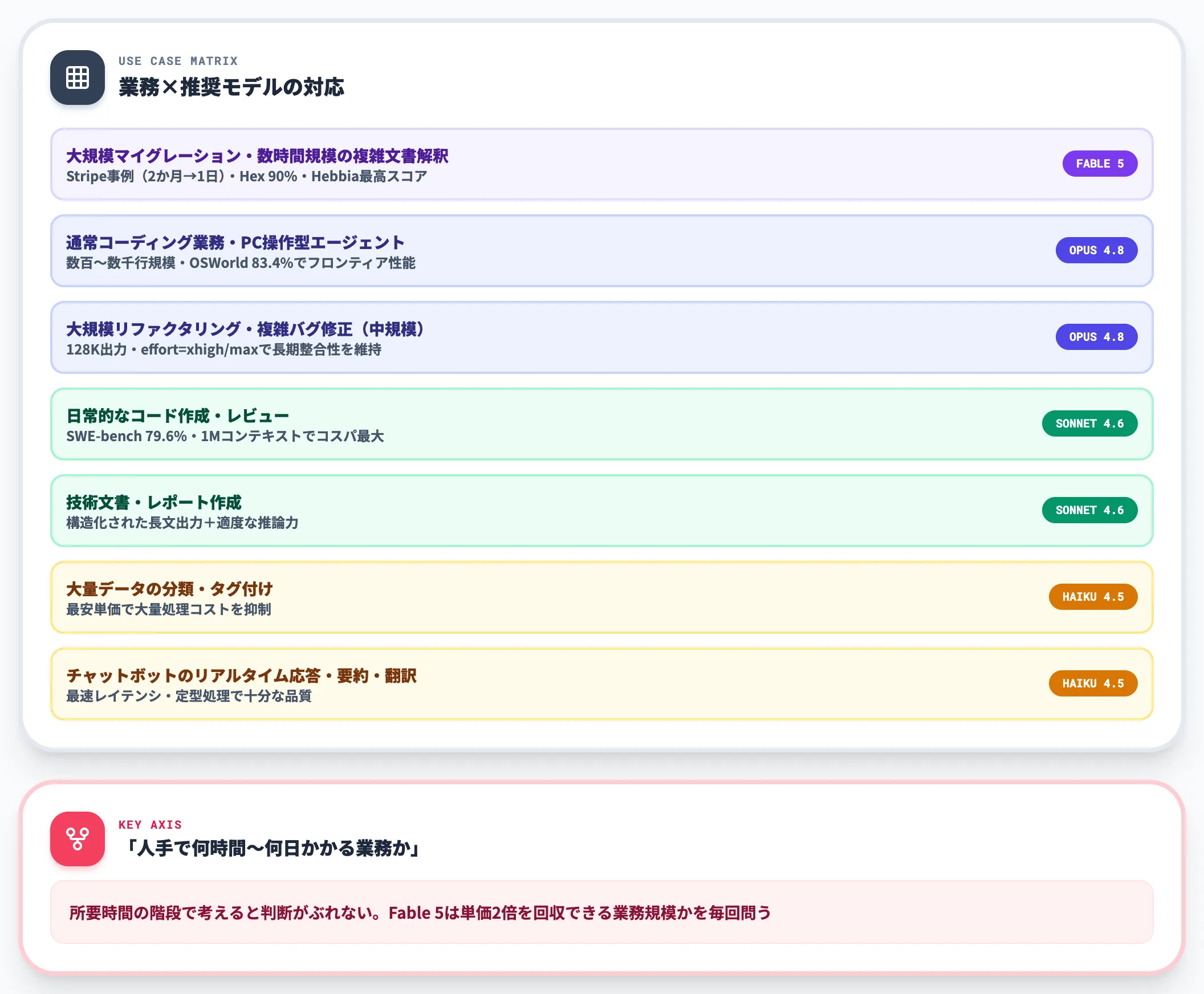 ユースケース別おすすめモデル