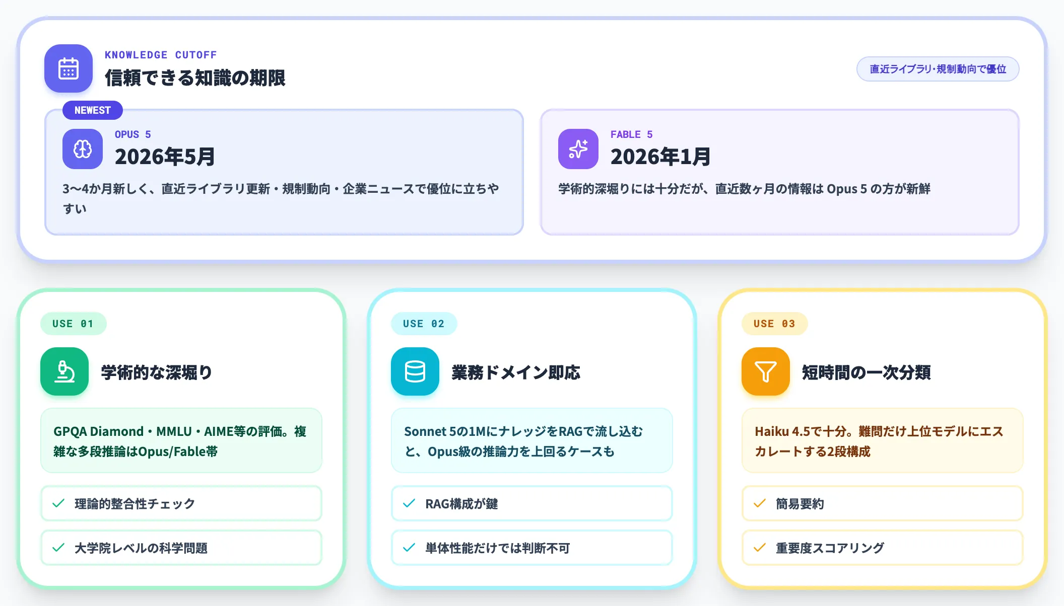 推論・知識性能