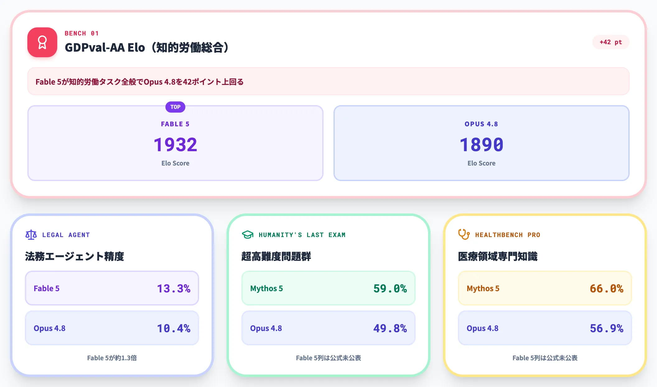 推論・知識