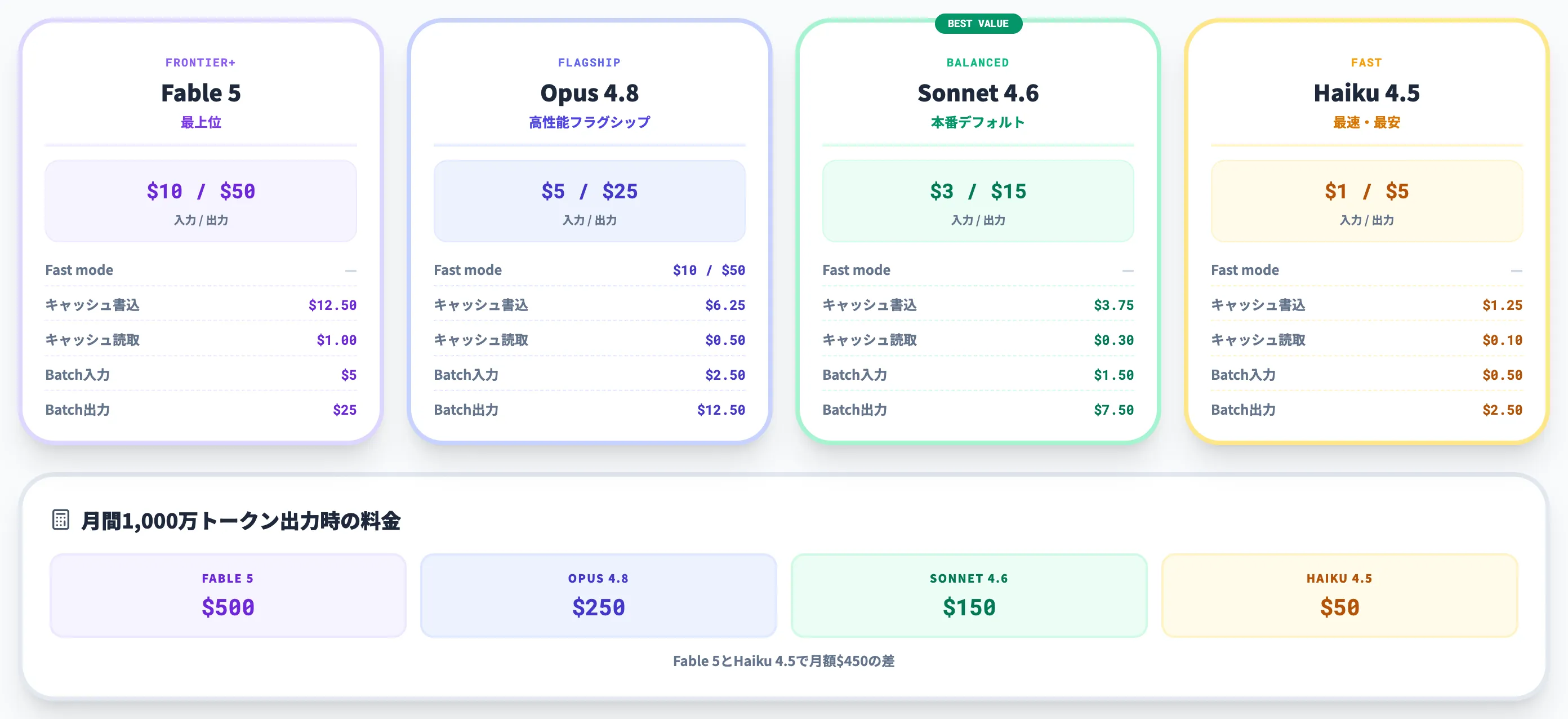 4モデルの料金体系とサブスクプラン