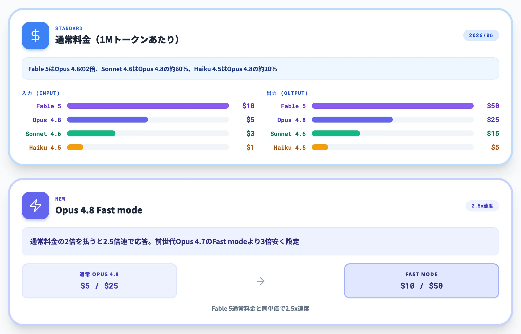 API料金