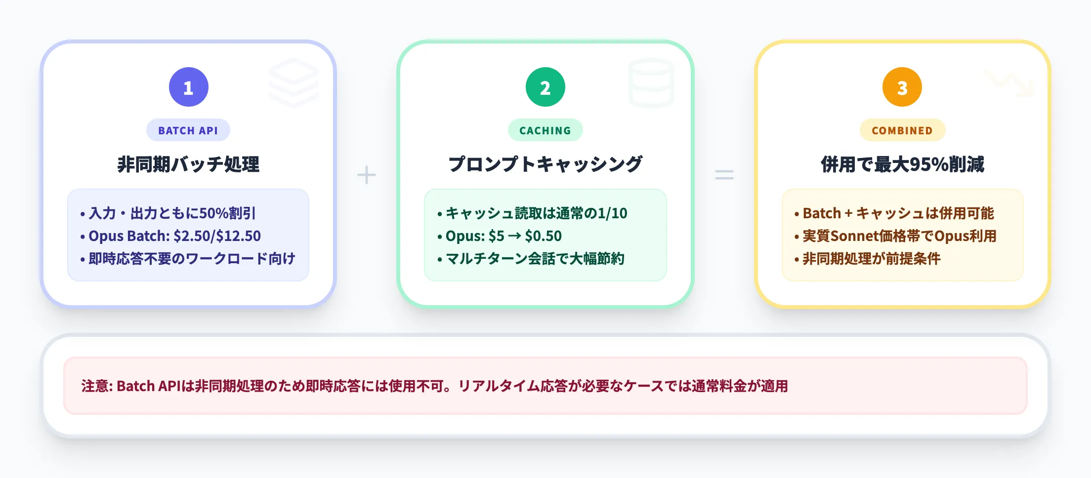 Batch APIとキャッシングによるコスト最適化