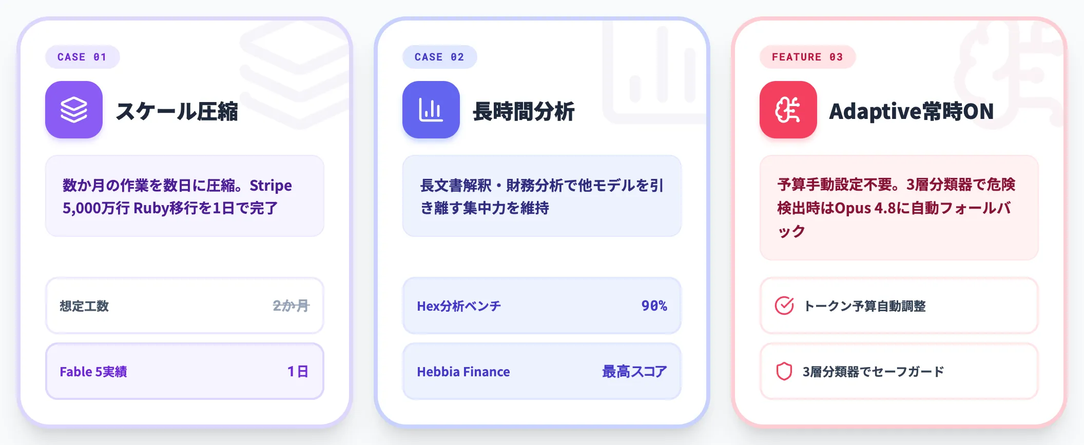 Claude Fable 5の強み