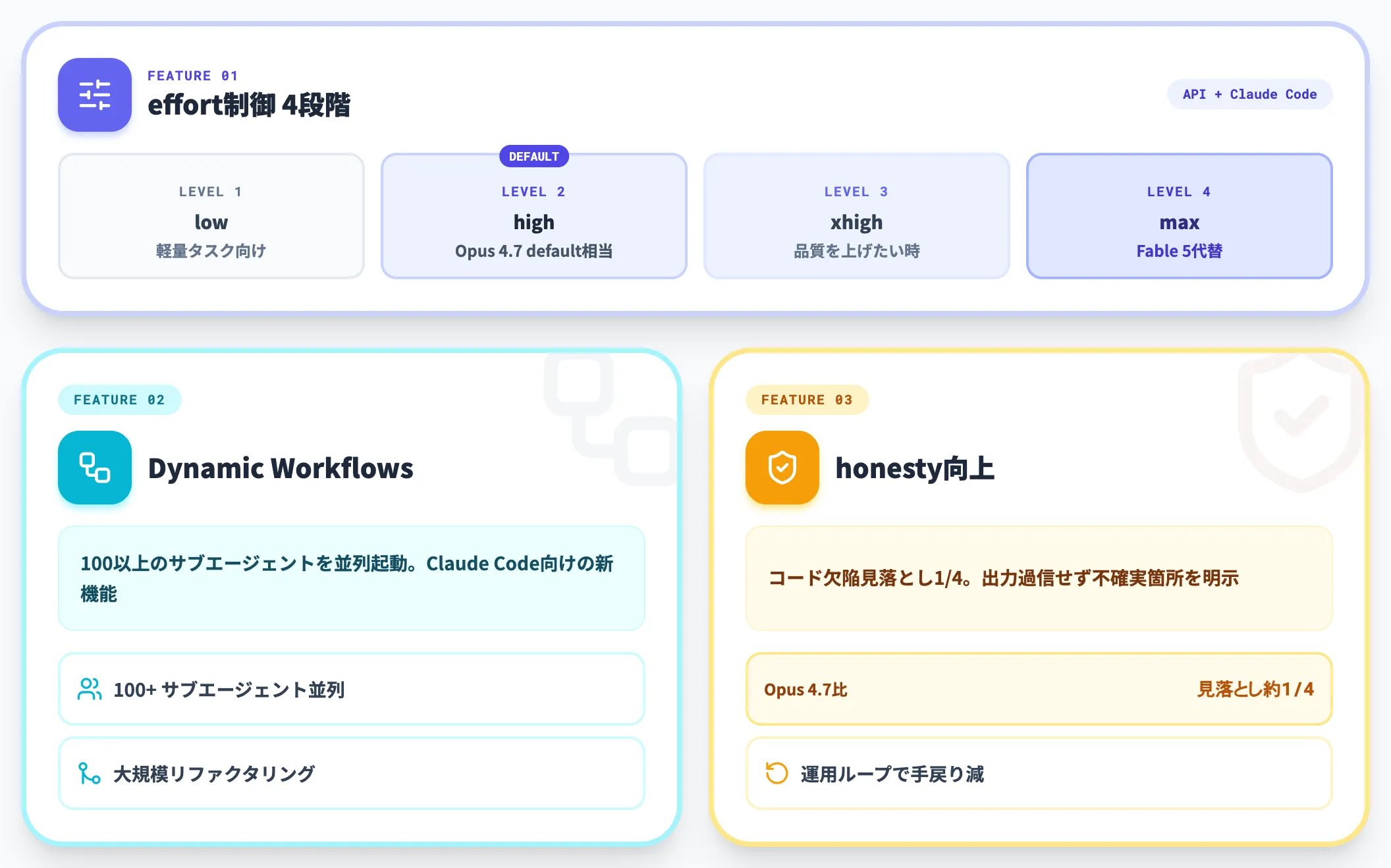 Claude Opus 4.8の強み