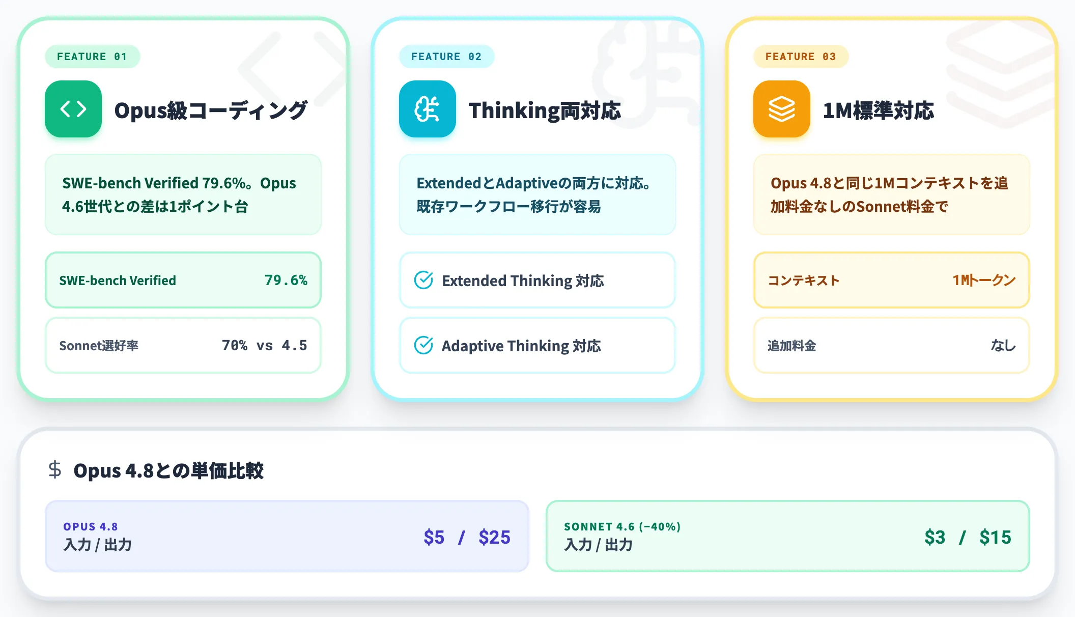 Claude Sonnet 4.6の強み