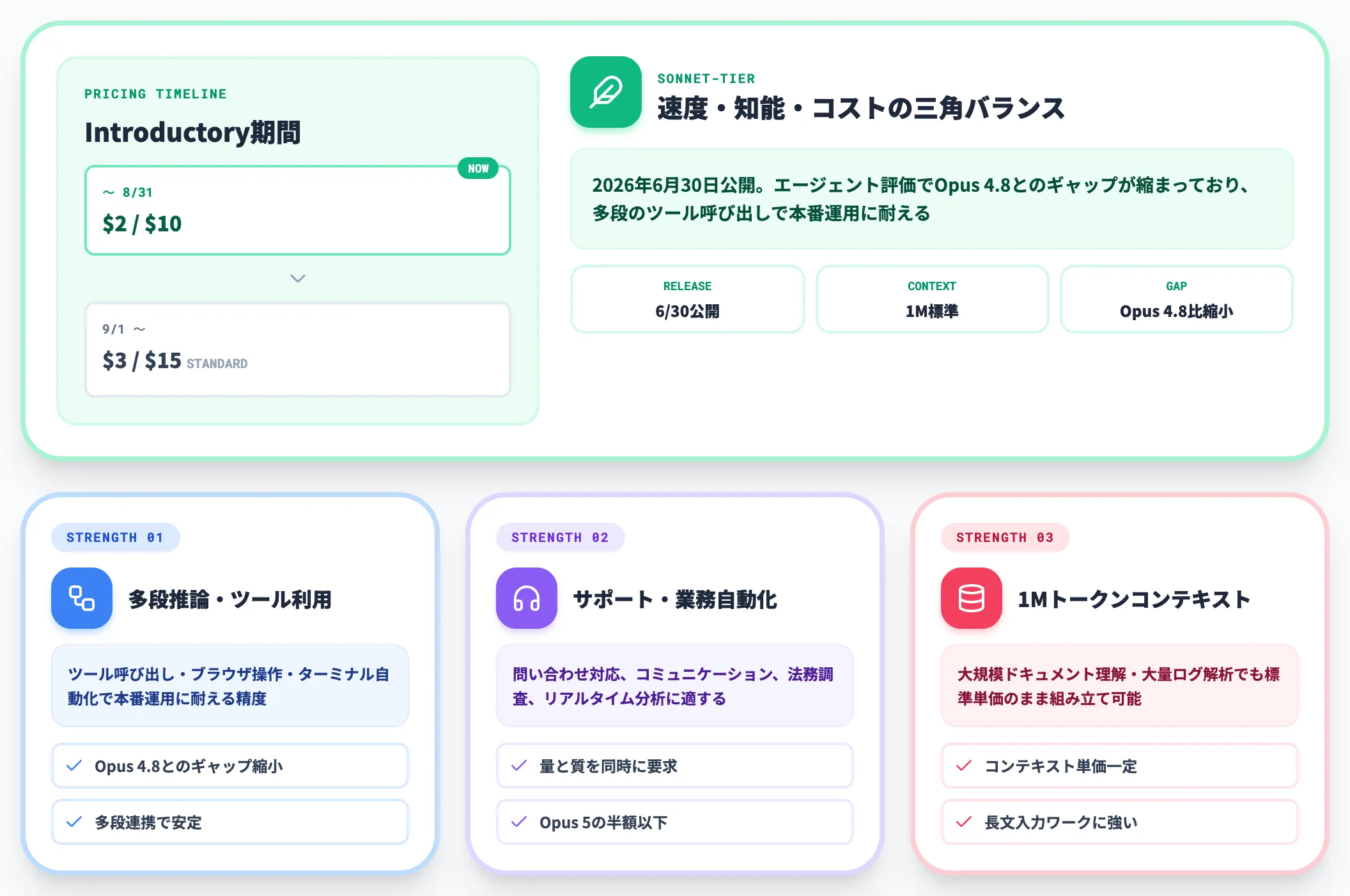 Claude Sonnet 5の強み