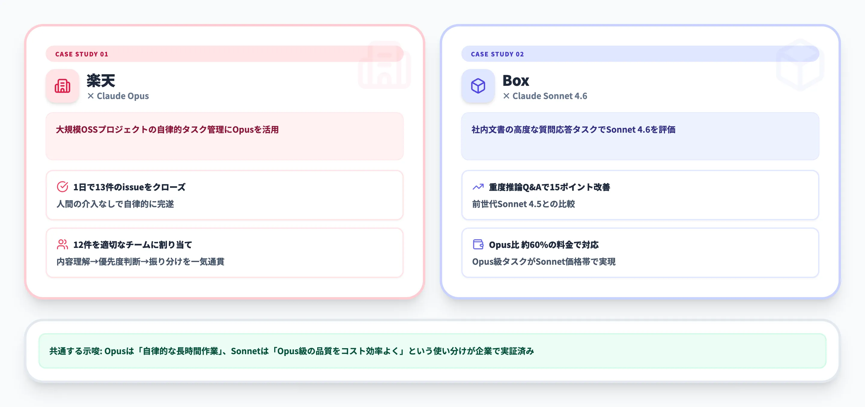 Claudeモデルの企業導入事例