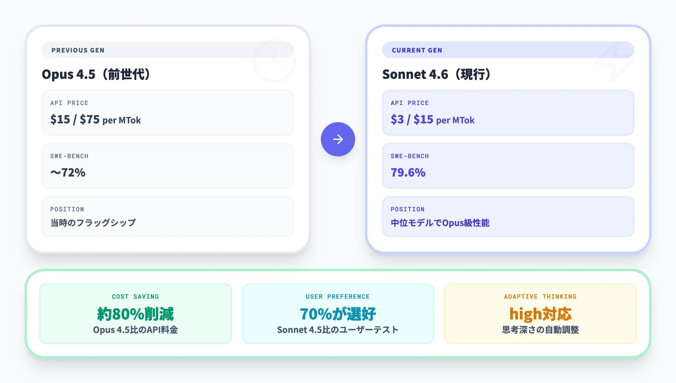 Sonnet 4.6の特徴