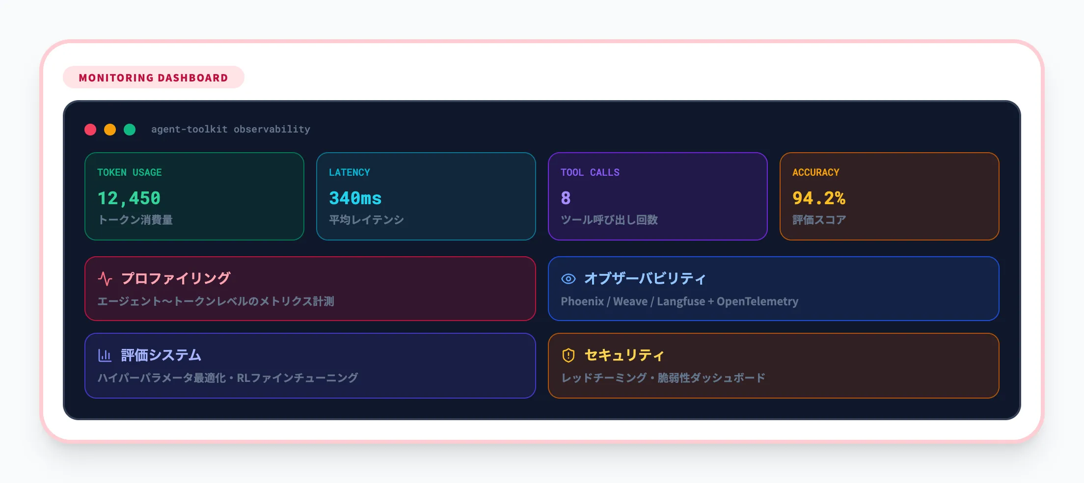 プロファイリングとオブザーバビリティ