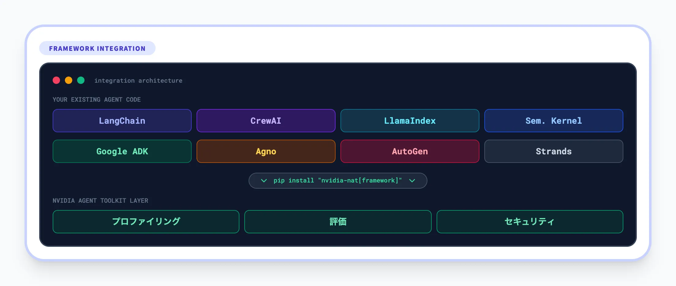 対応フレームワーク