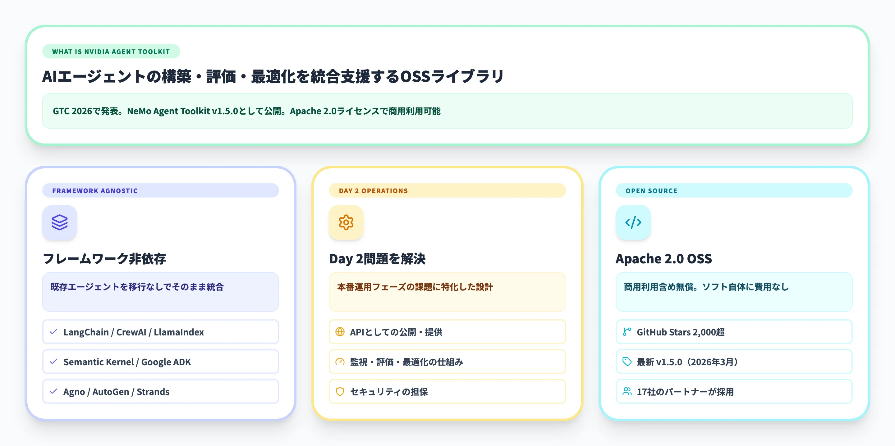 NVIDIA Agent Toolkitとは？