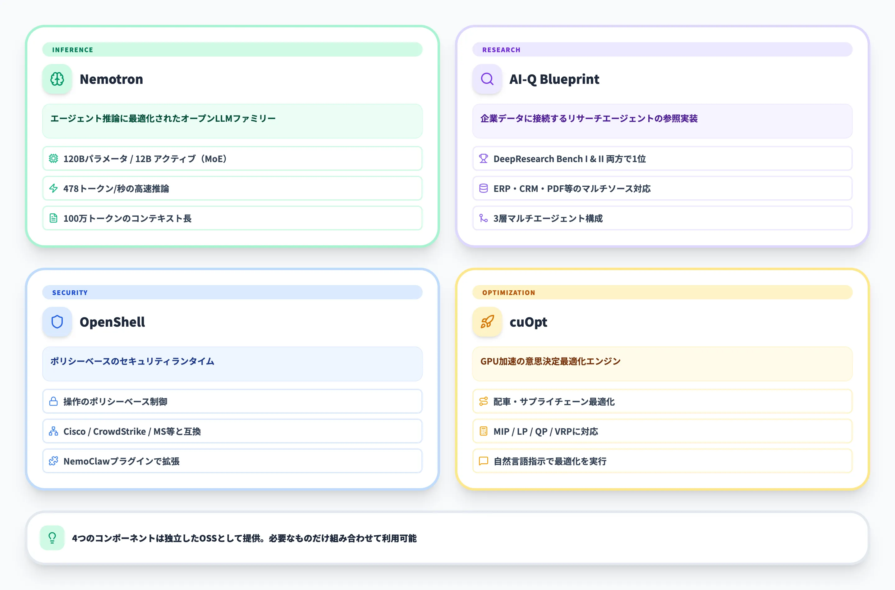 NVIDIA Agent Toolkitの主要コンポーネント
