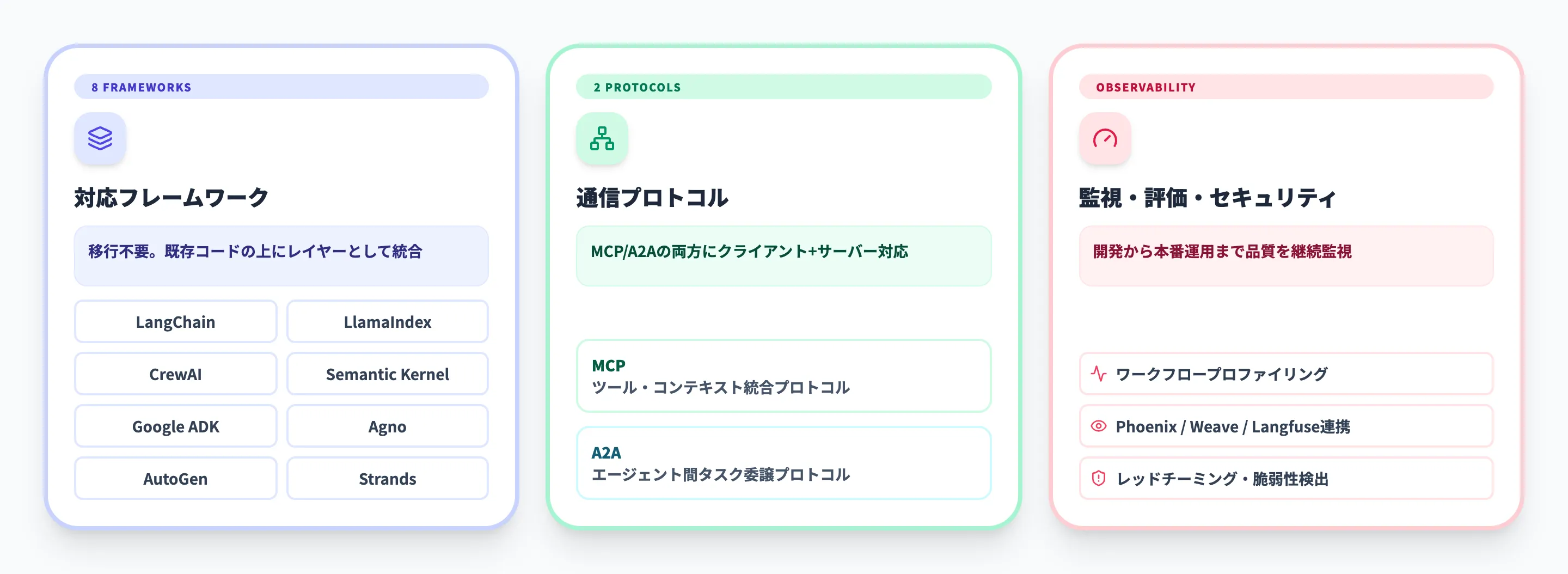 NVIDIA Agent Toolkitの対応フレームワークとプロトコル