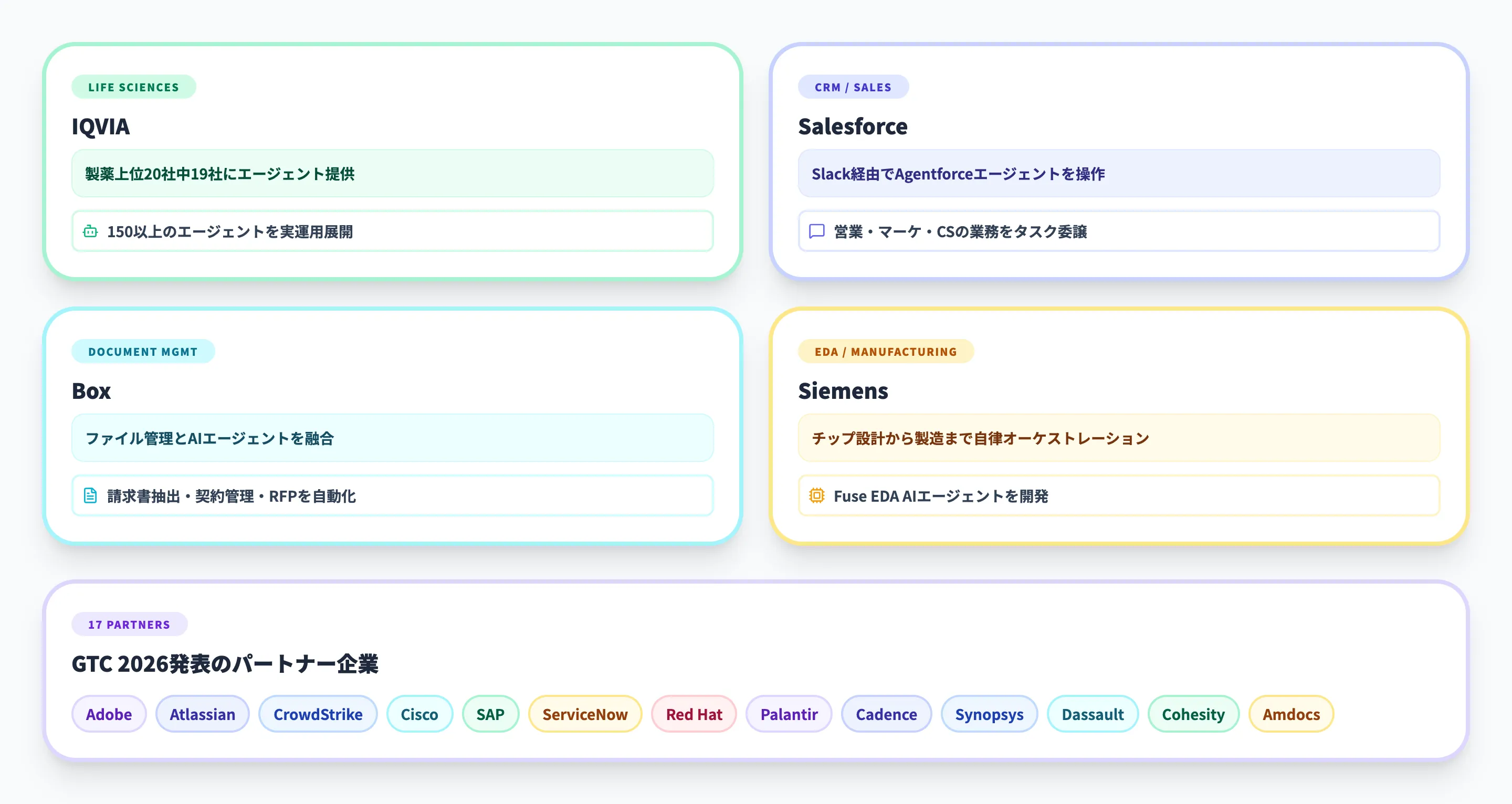 NVIDIA Agent Toolkitの導入事例