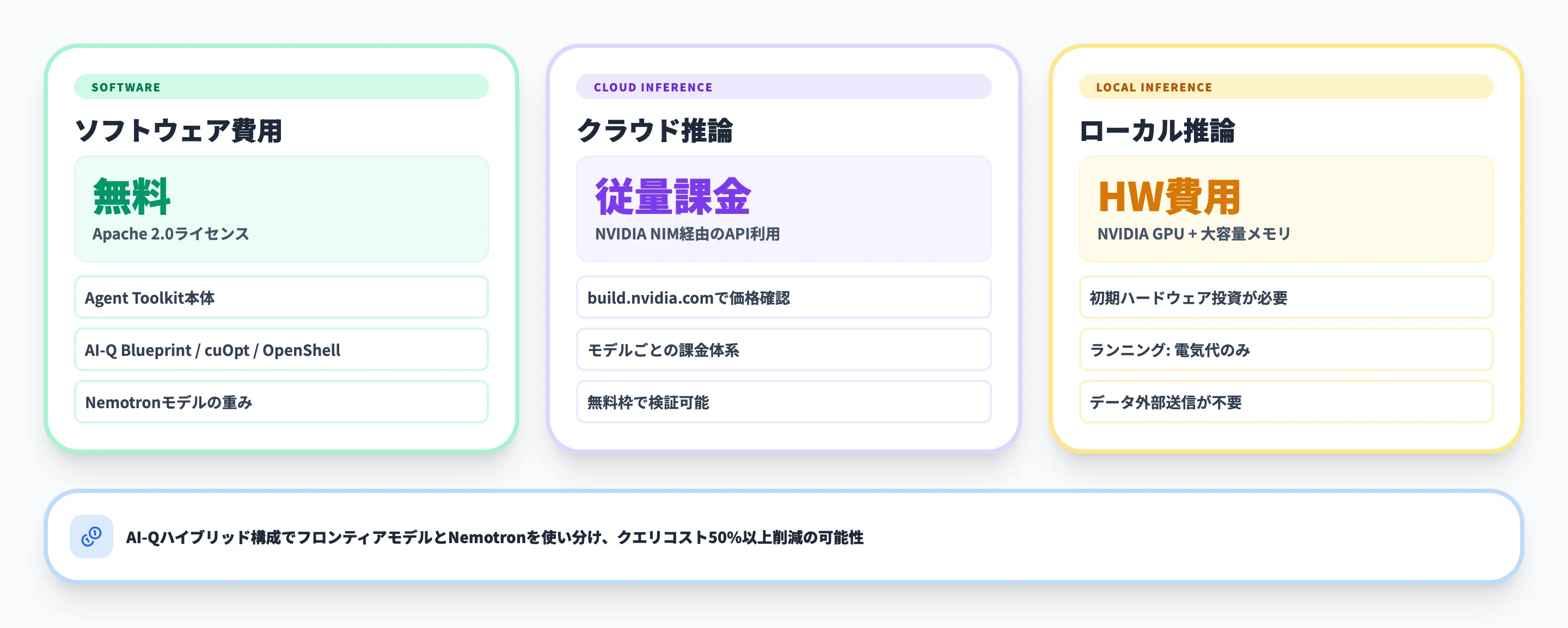 NVIDIA Agent Toolkitの料金と必要コスト