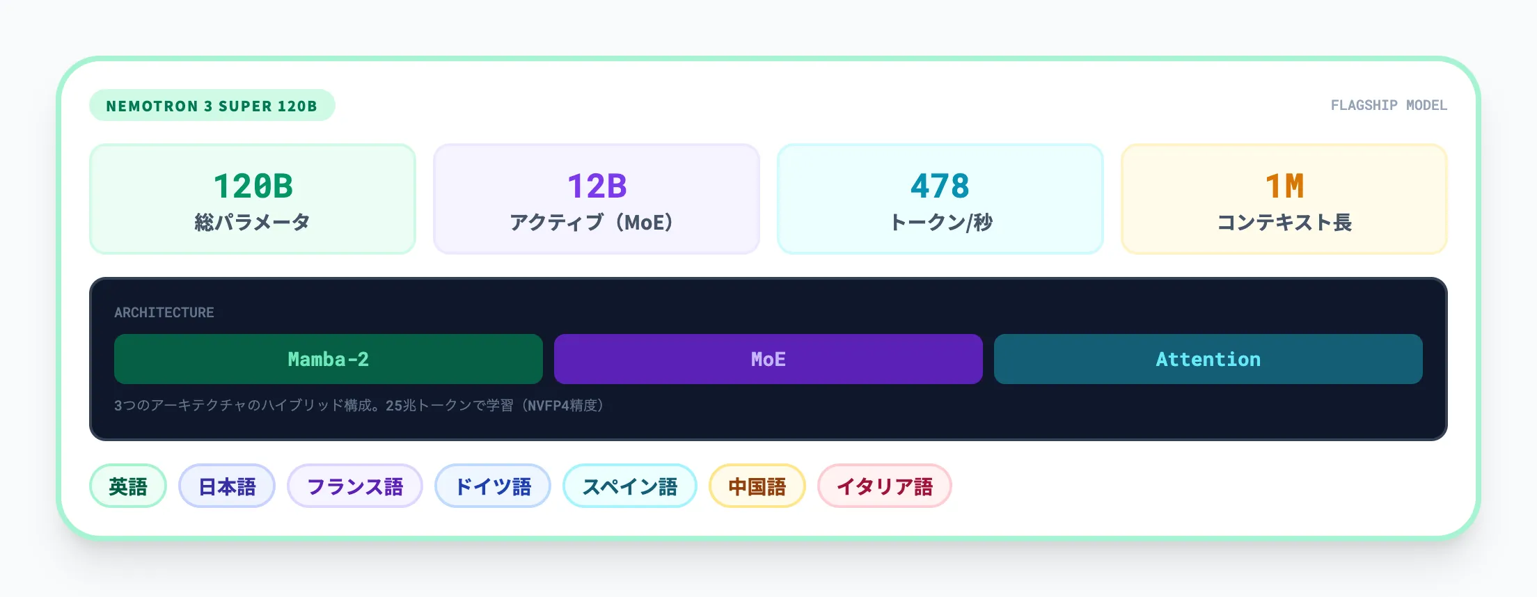 Nemotron — エージェント推論に最適化されたモデル群