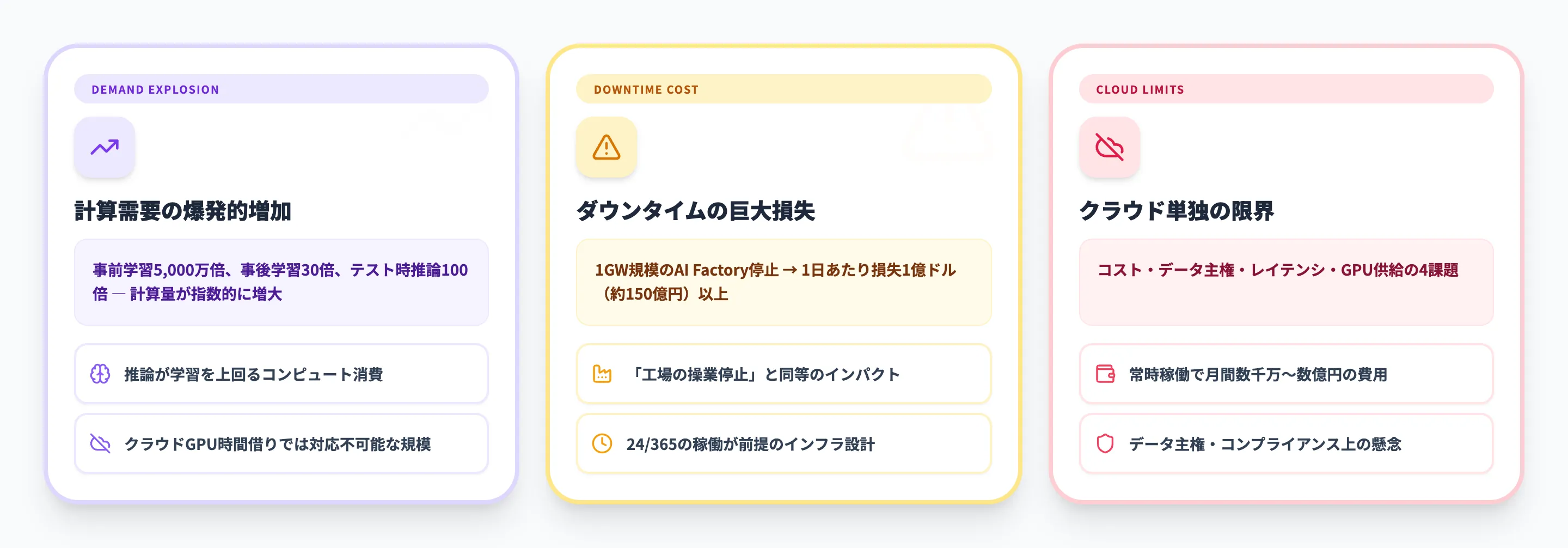 なぜ今AI Factoryが必要なのか