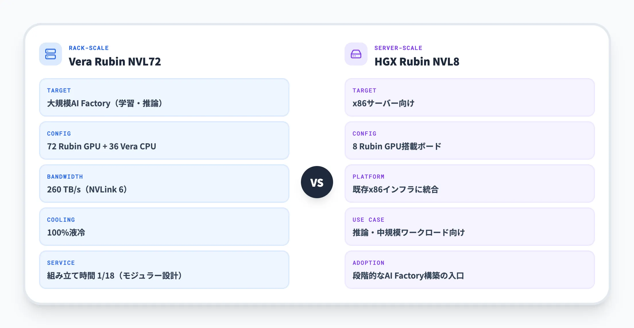 インフラストラクチャ層 — 2つのフォームファクタ