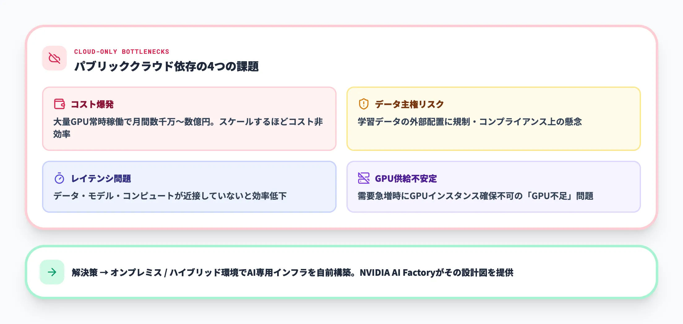クラウドだけでは限界がある