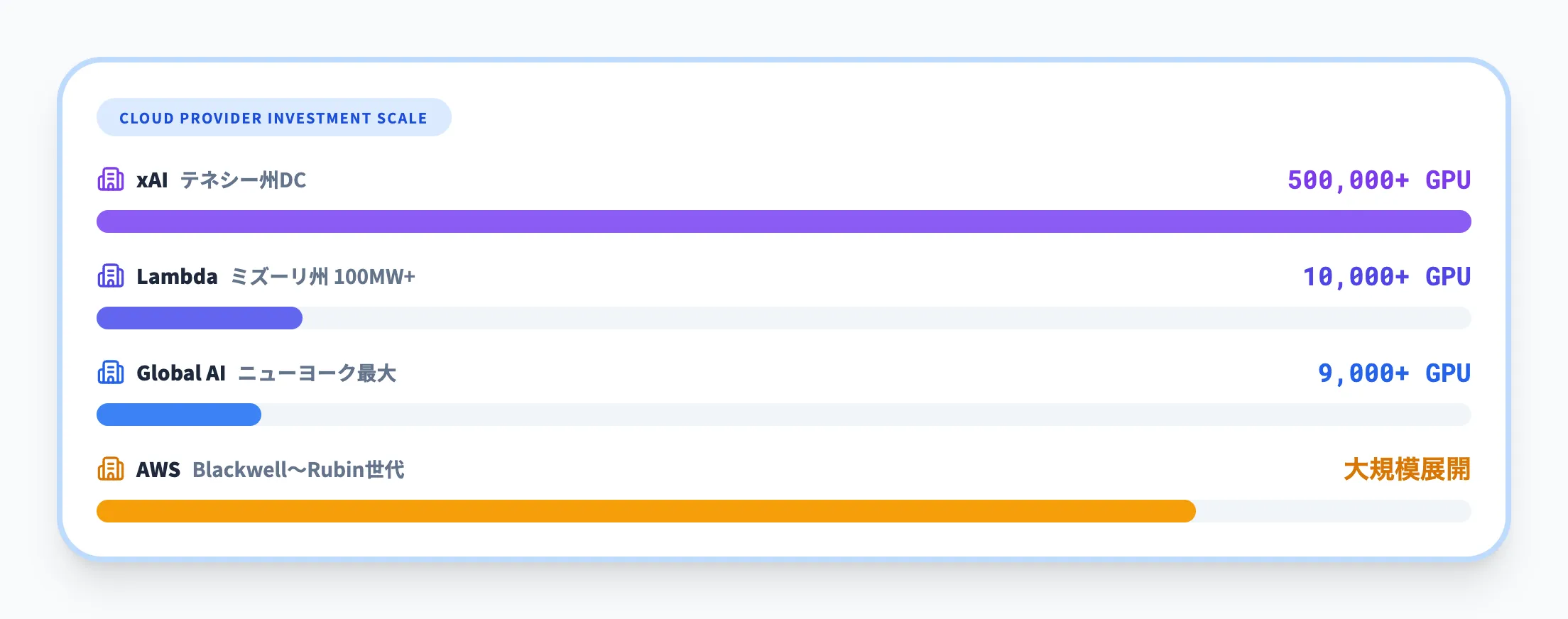 クラウド・テクノロジー