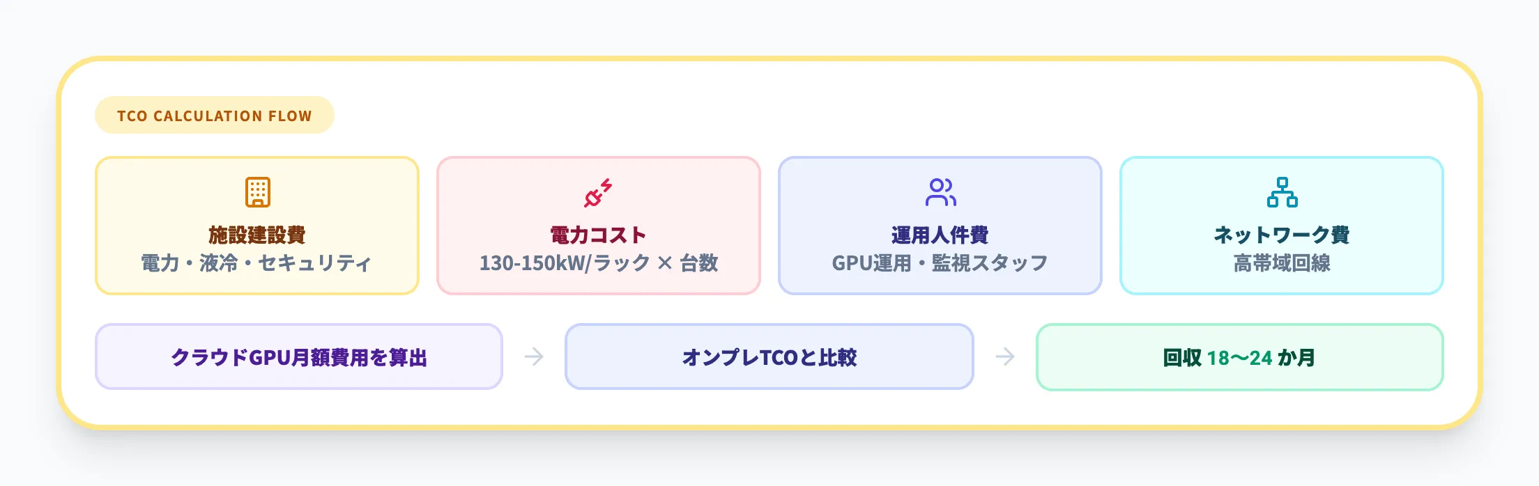 トータルコストの考え方