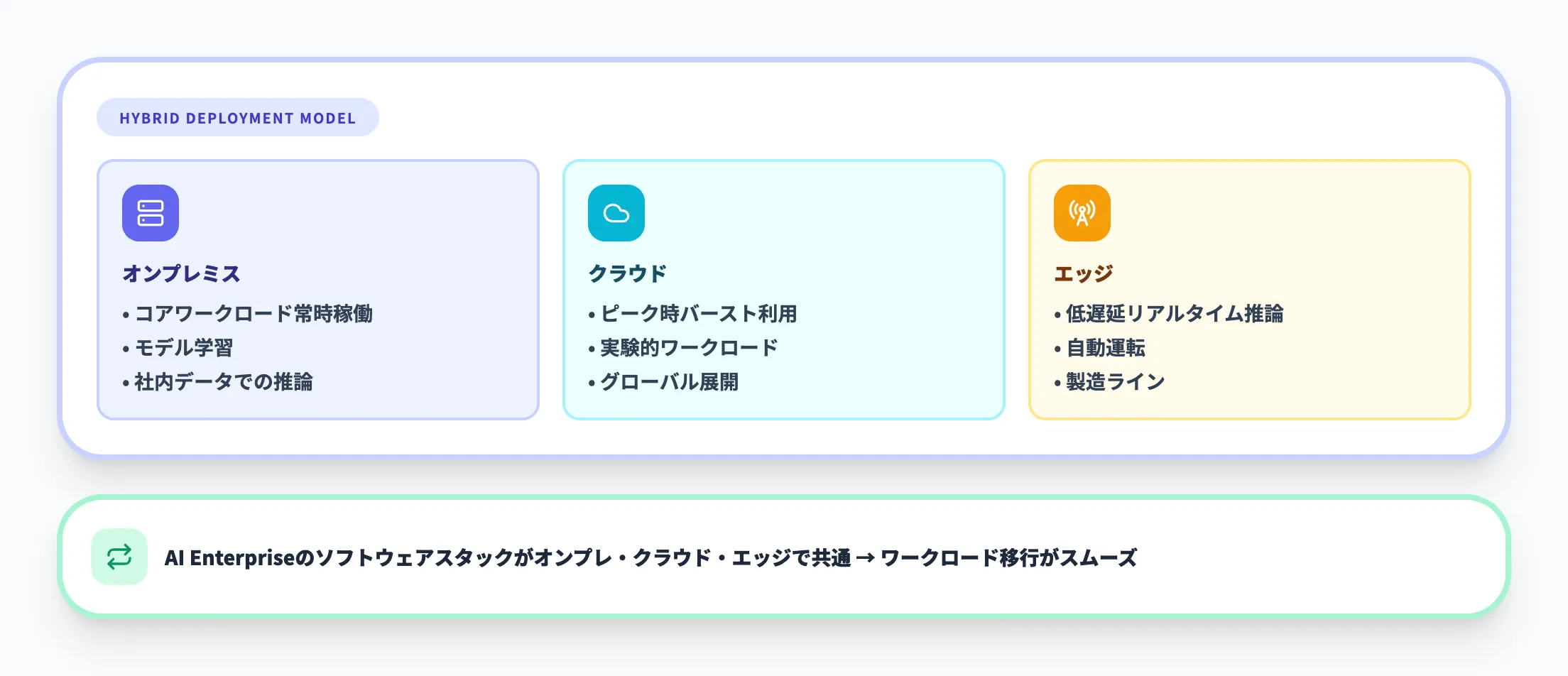 ハイブリッドアプローチの選択肢