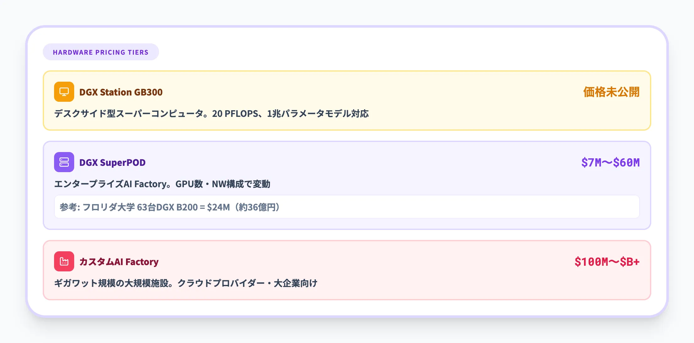 ハードウェアシステムのコスト