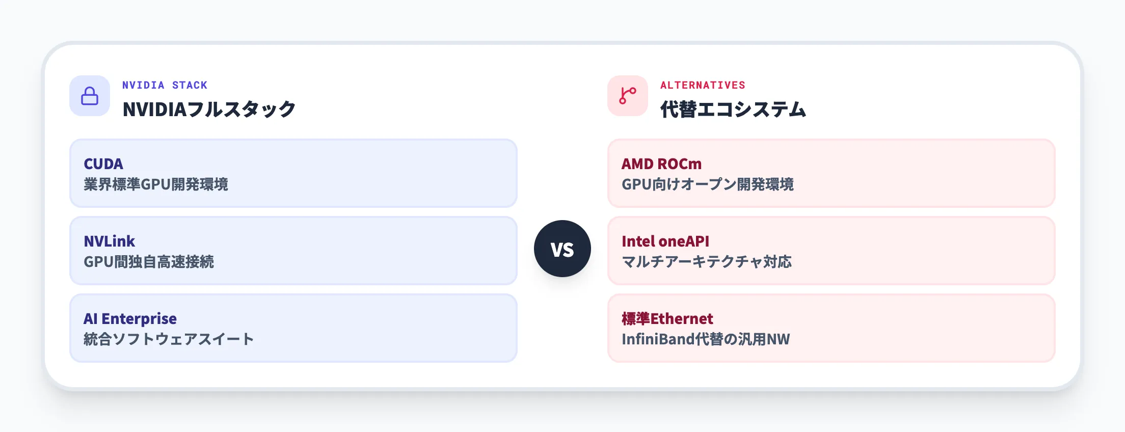 ベンダーロックインのリスク